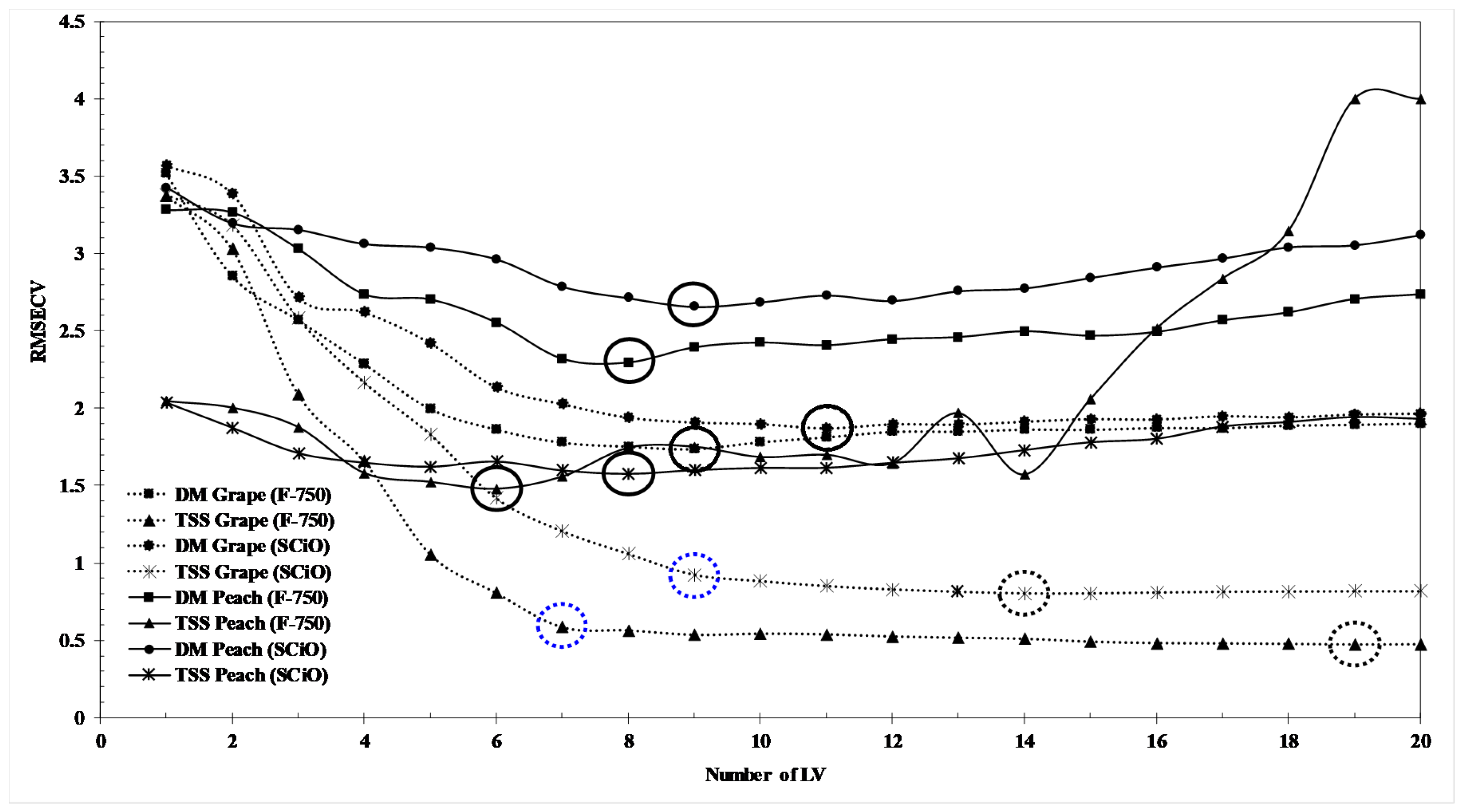 Agronomy 10 00148 g003 Agronomy 10 00148 g003