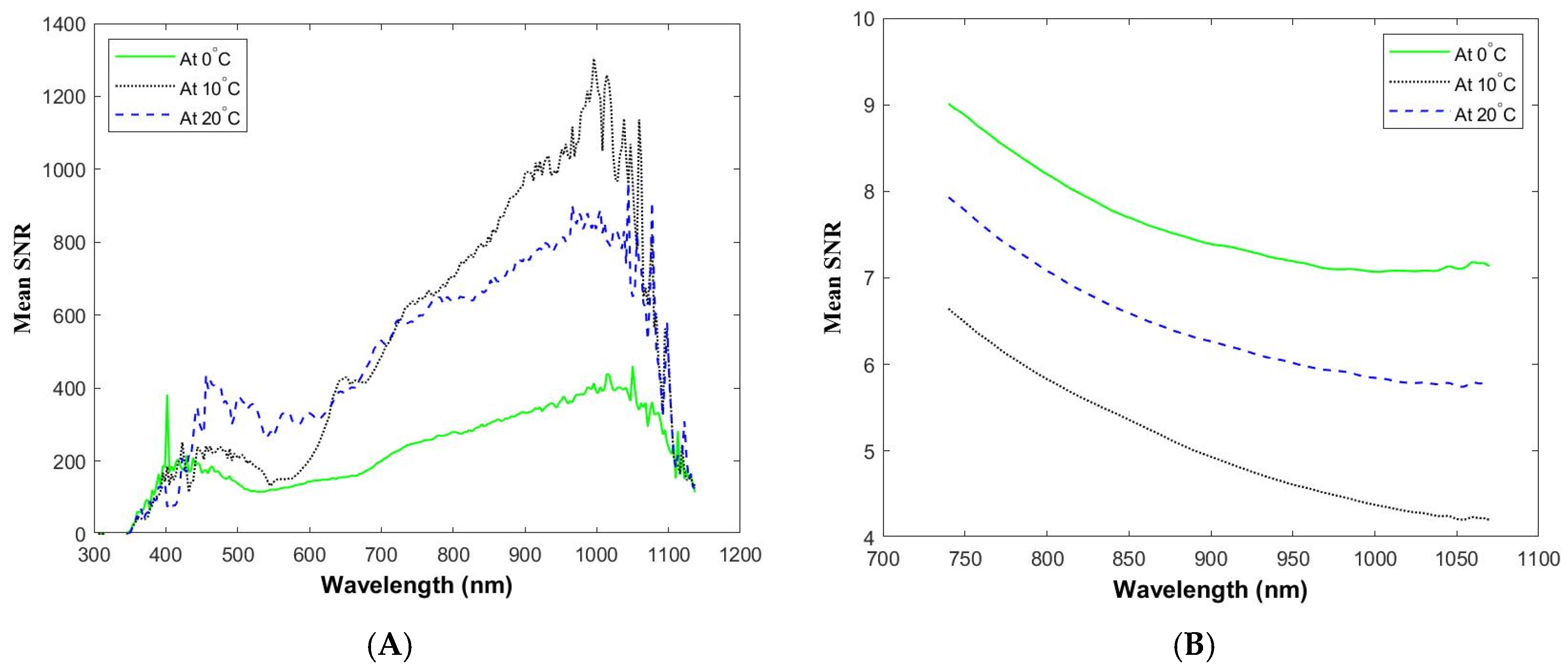 Agronomy 10 00148 g006 Agronomy 10 00148 g006