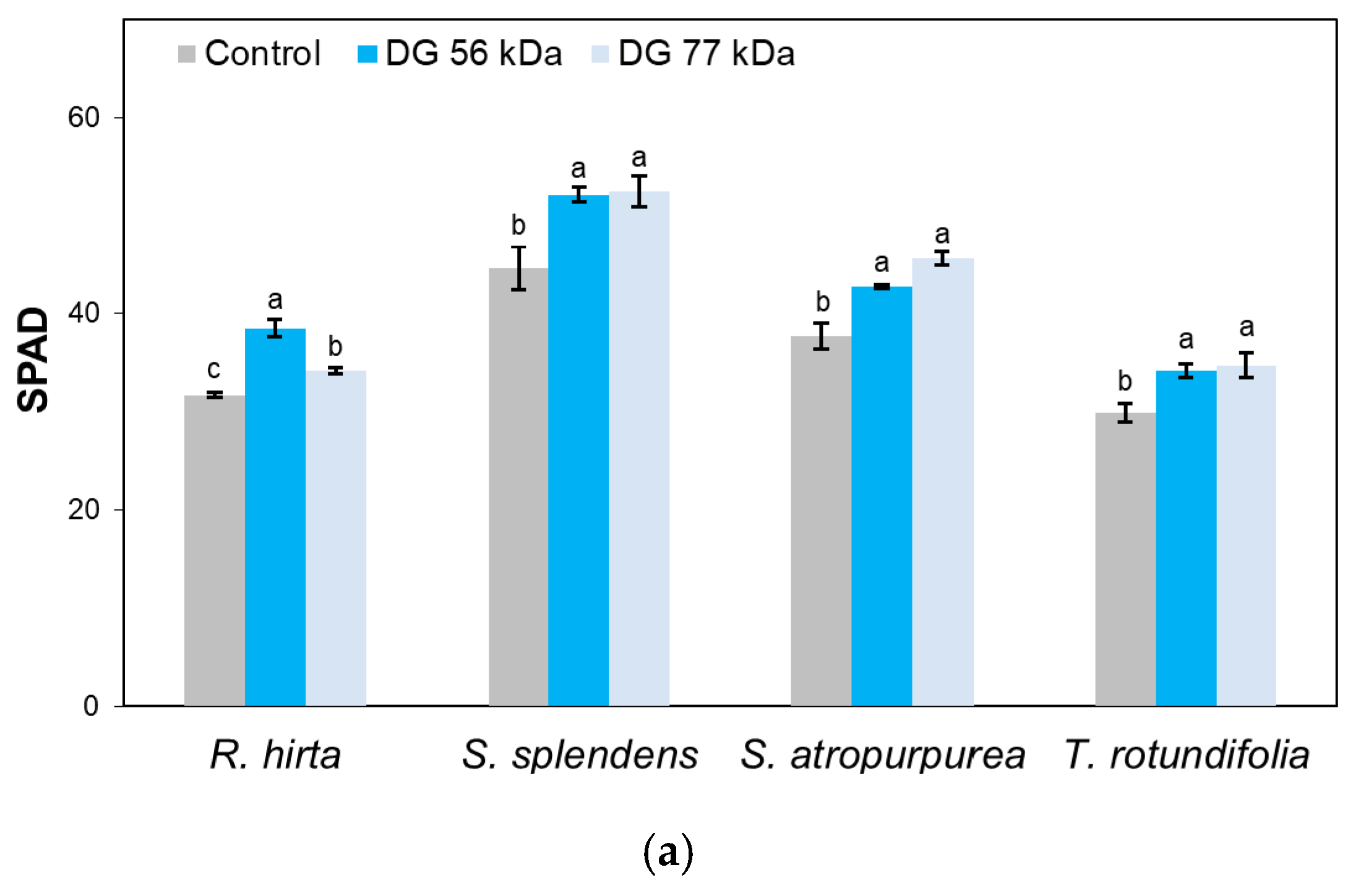 Agronomy 10 00169 g005a Agronomy 10 00169 g005a