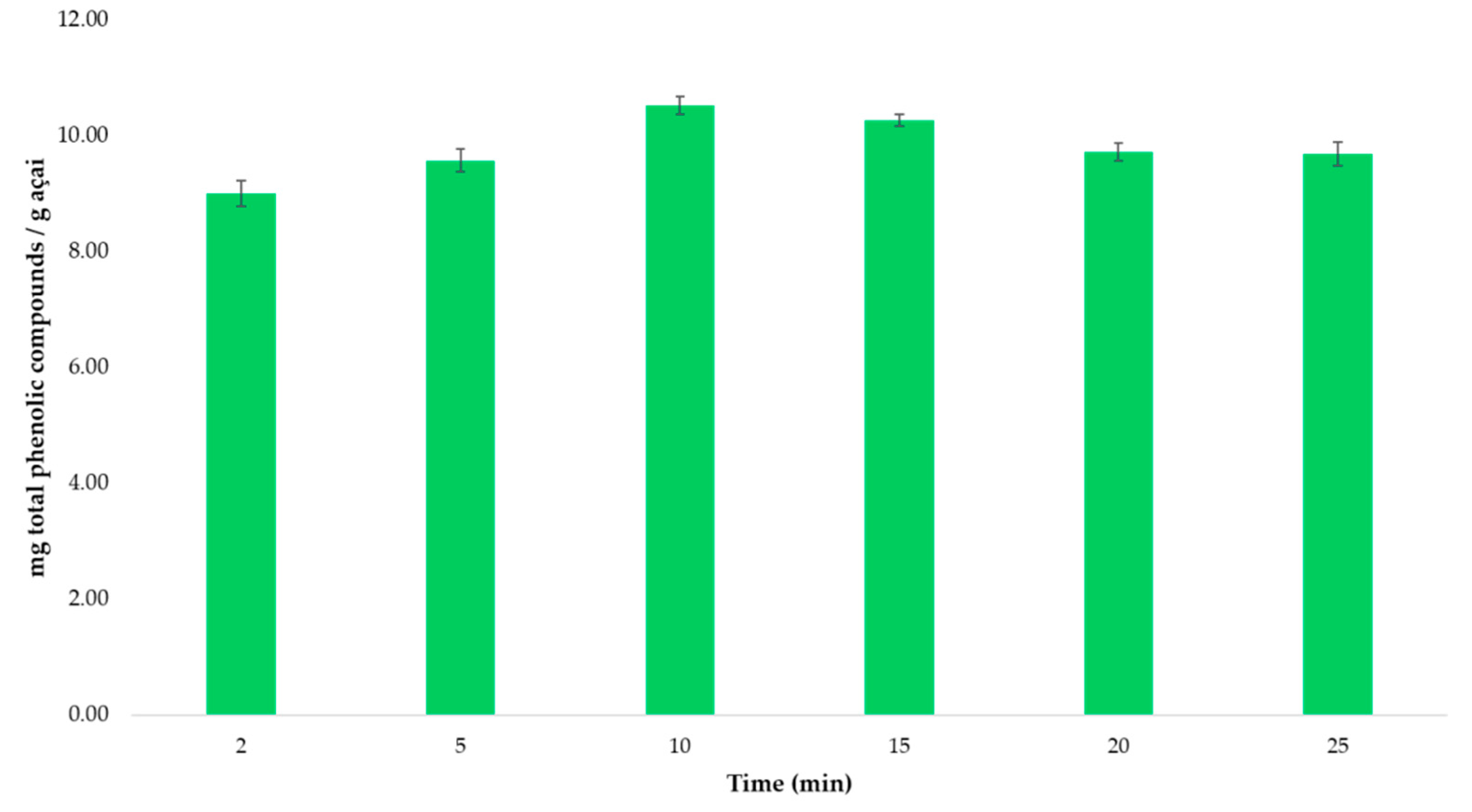 Agronomy Free Full Text Extraction Of Anthocyanins And Total Phenolic Compounds From Acai Euterpe Oleracea Mart Using An Experimental Design Methodology Part 3 Microwave Assisted Extraction Html