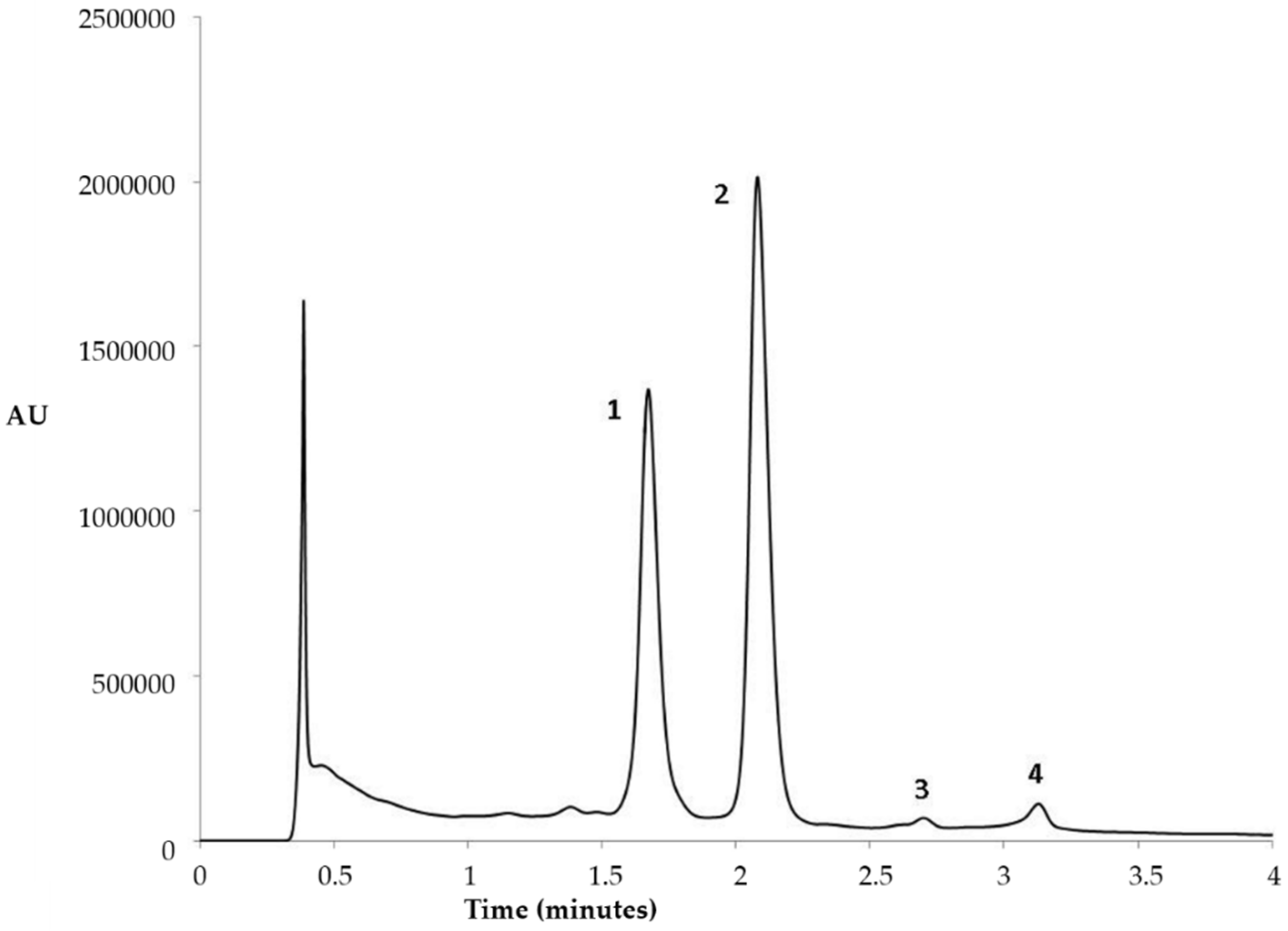 Agronomy 10 00183 g001 Agronomy 10 00183 g001
