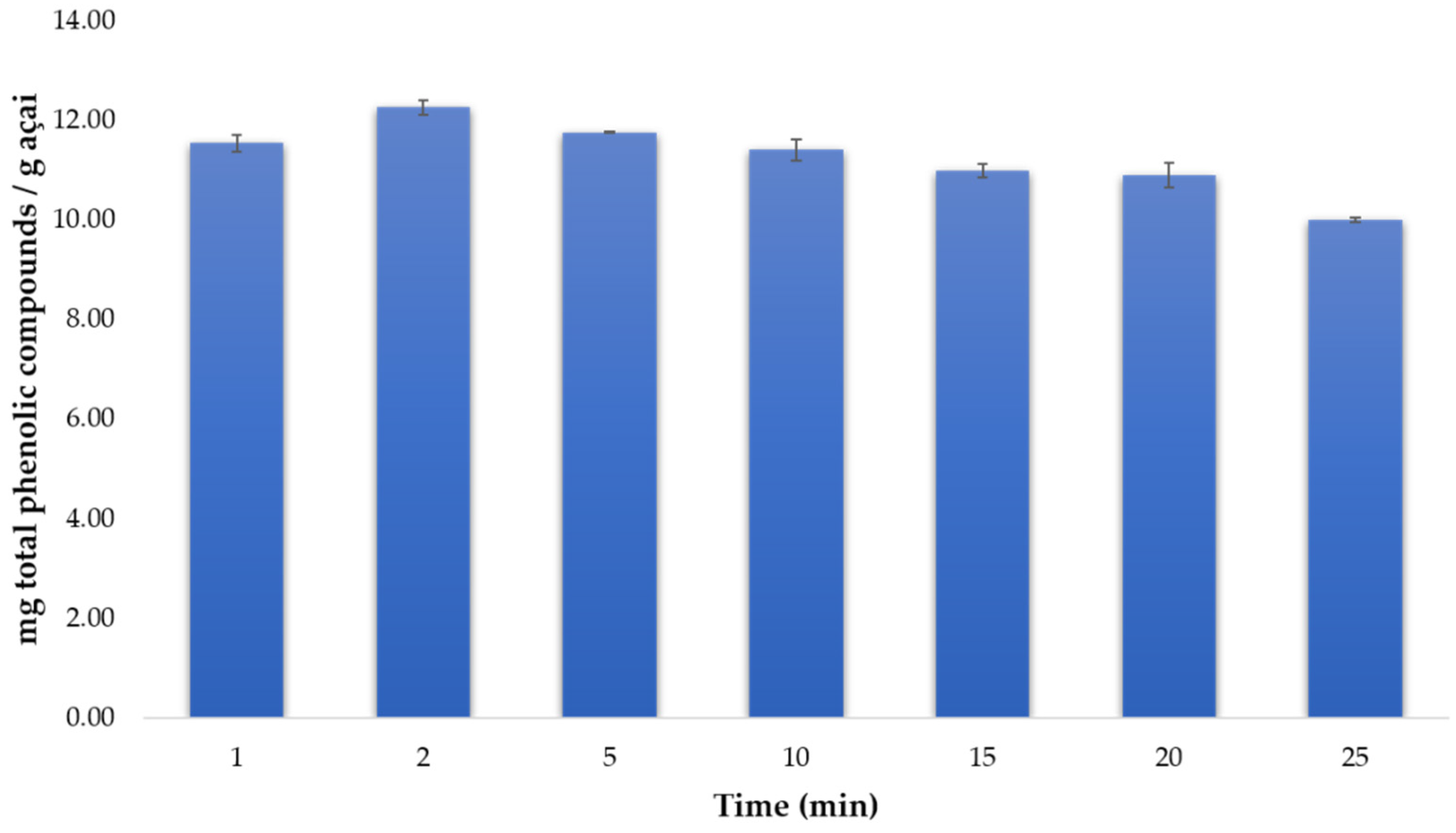 Agronomy 10 00183 g005 Agronomy 10 00183 g005