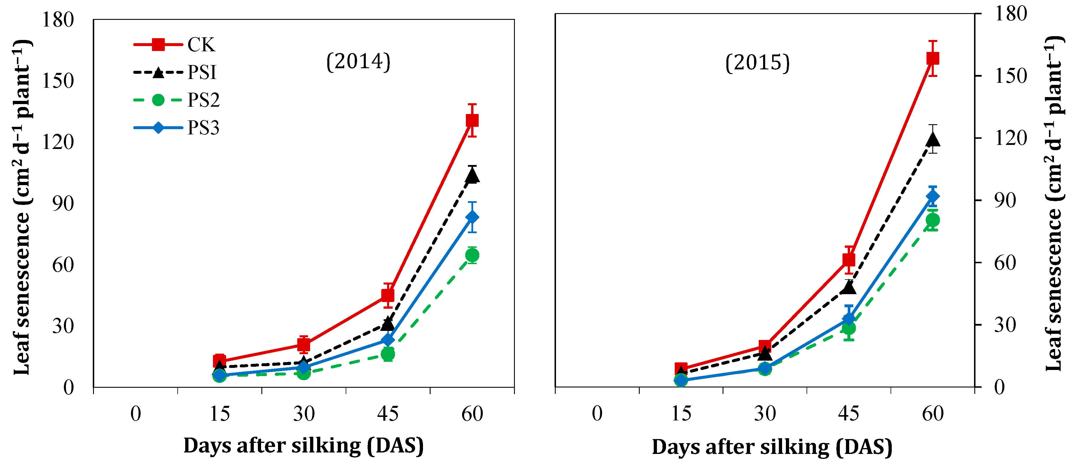 Agronomy 10 00187 g002