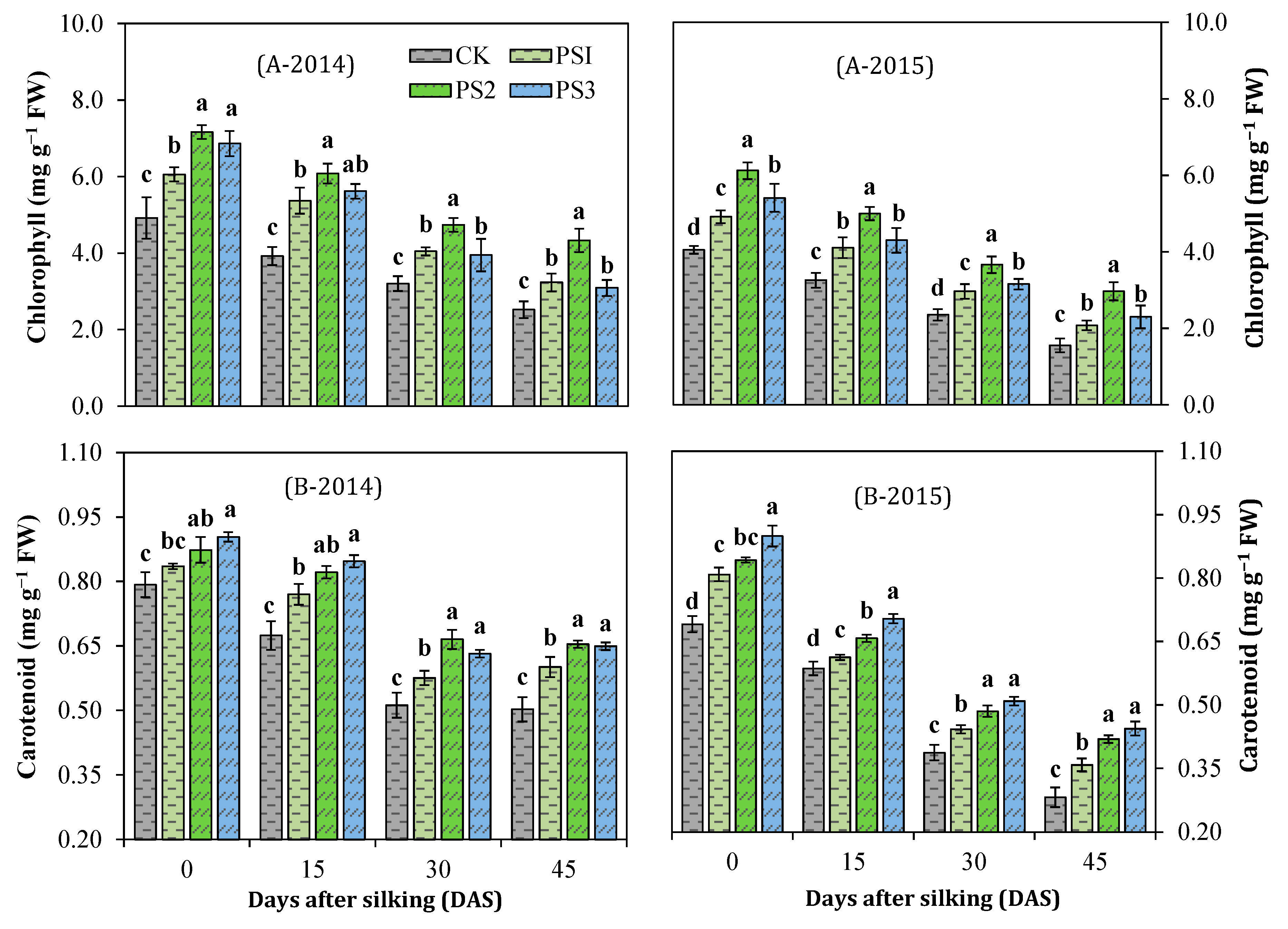 Agronomy 10 00187 g003