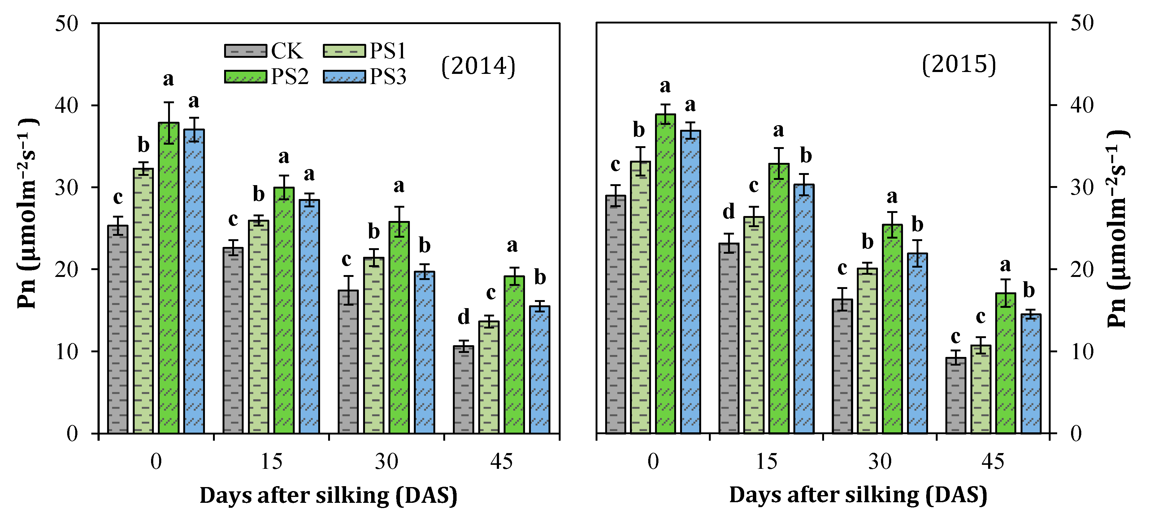 Agronomy 10 00187 g004