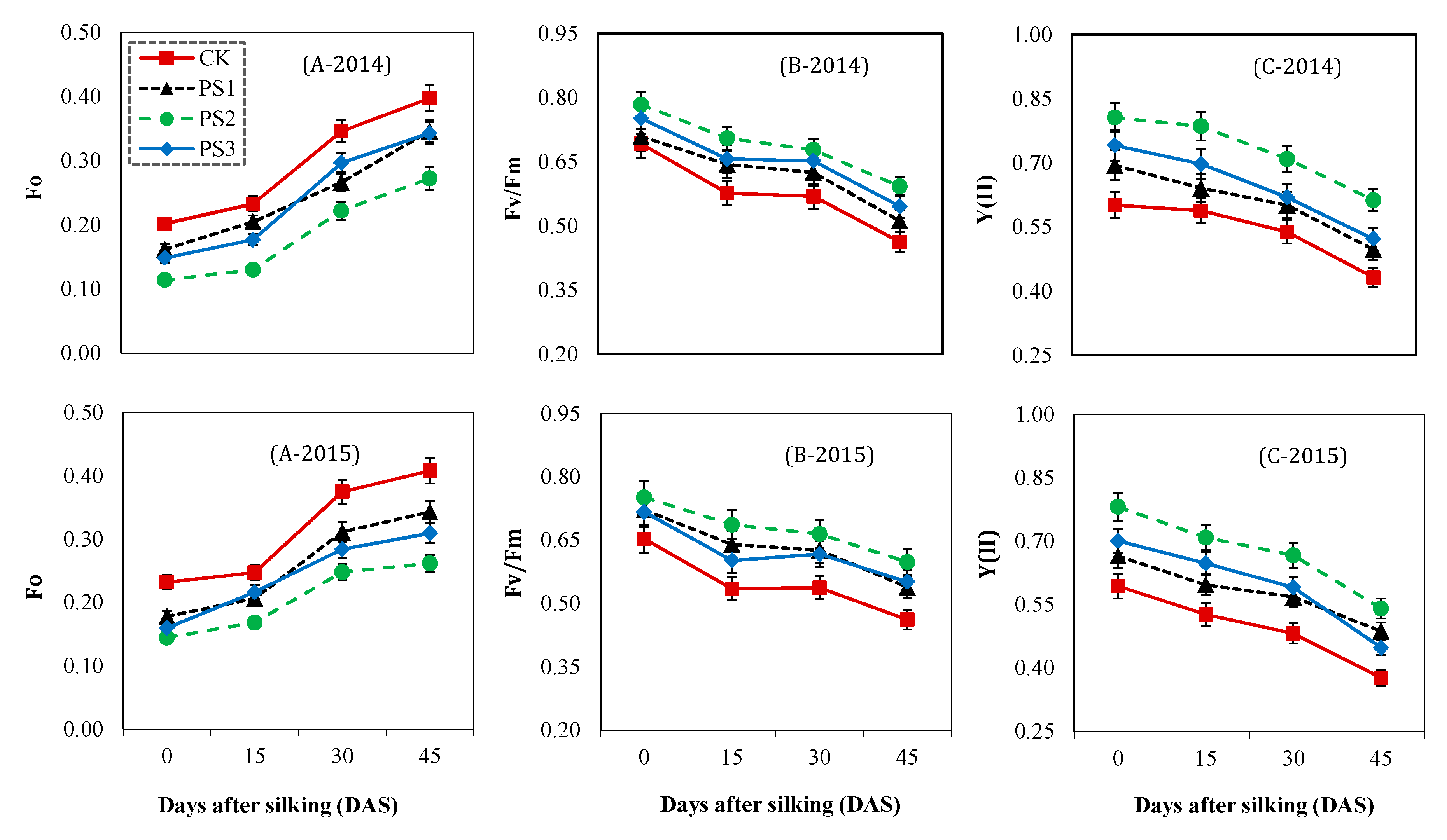 Agronomy 10 00187 g005