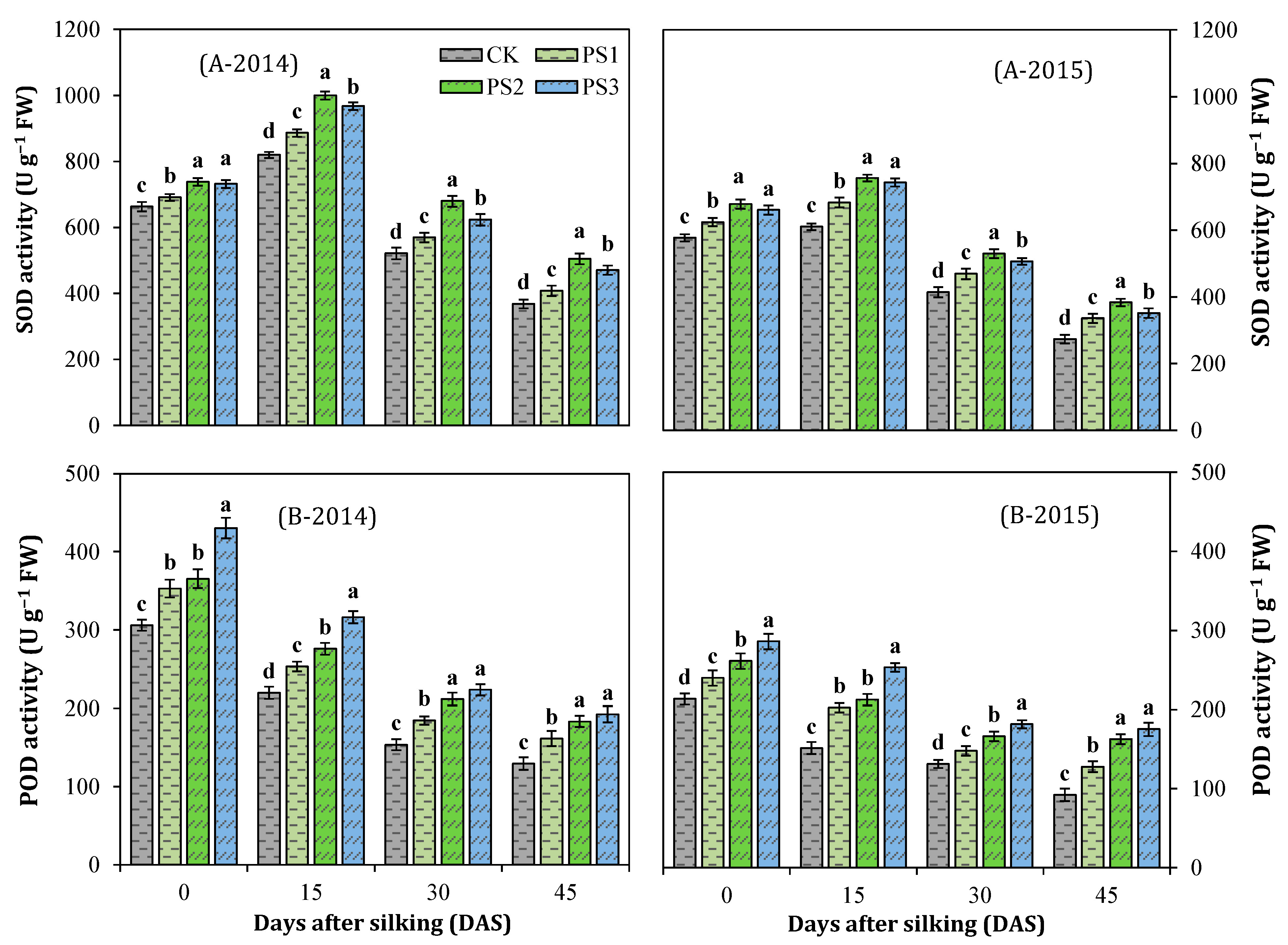 Agronomy 10 00187 g006