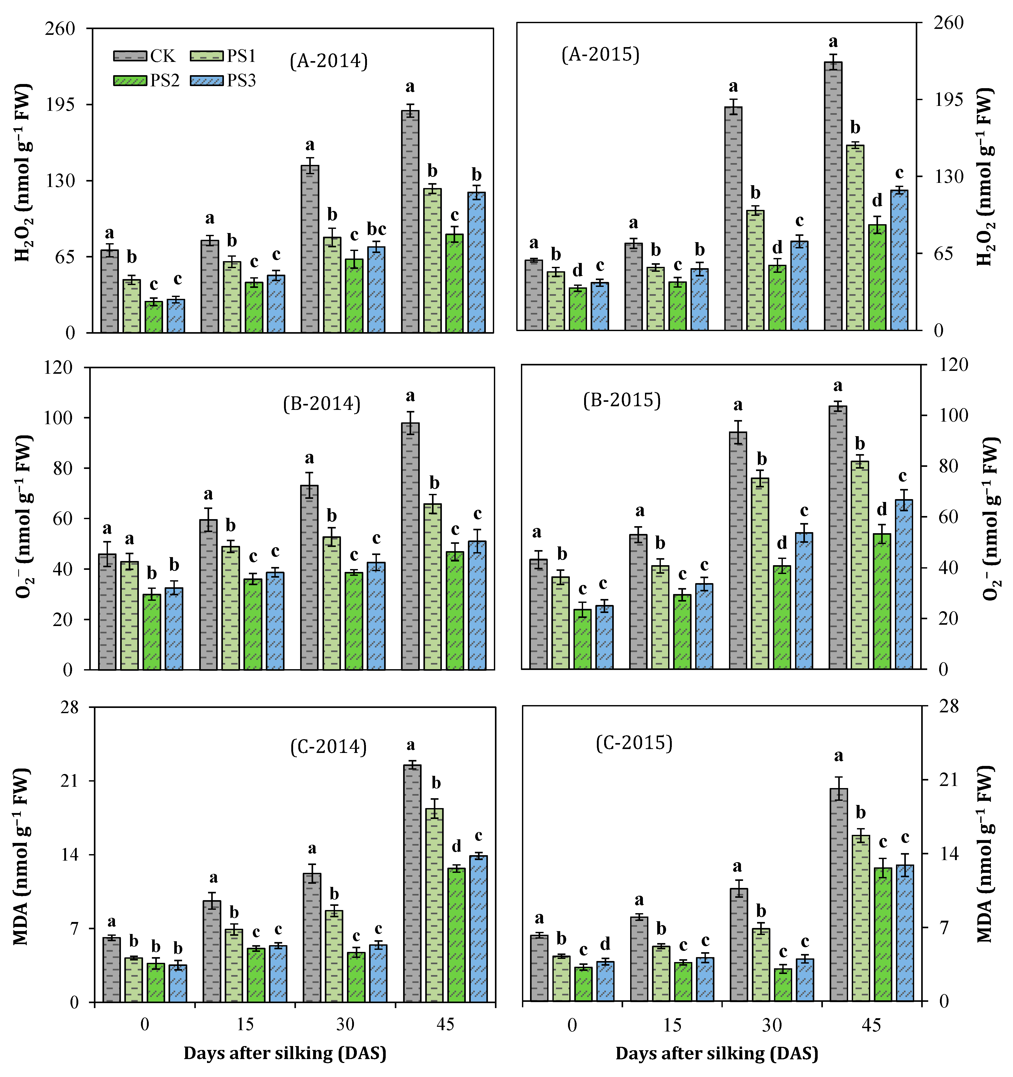 Agronomy 10 00187 g008