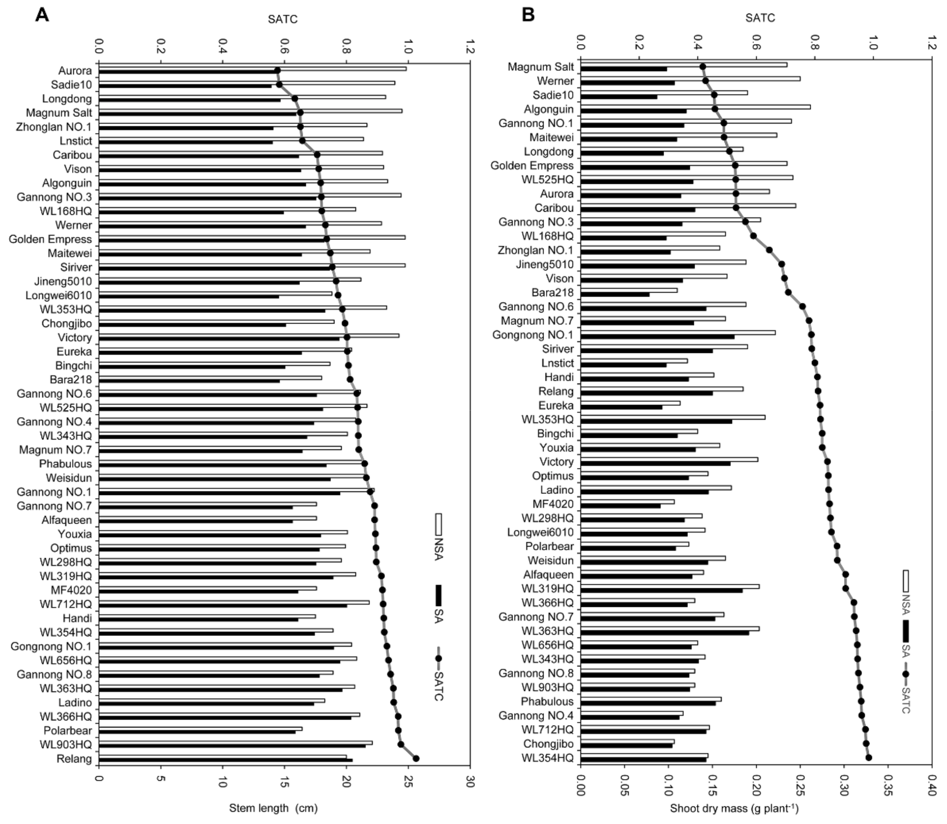 Agronomy 10 00191 g001