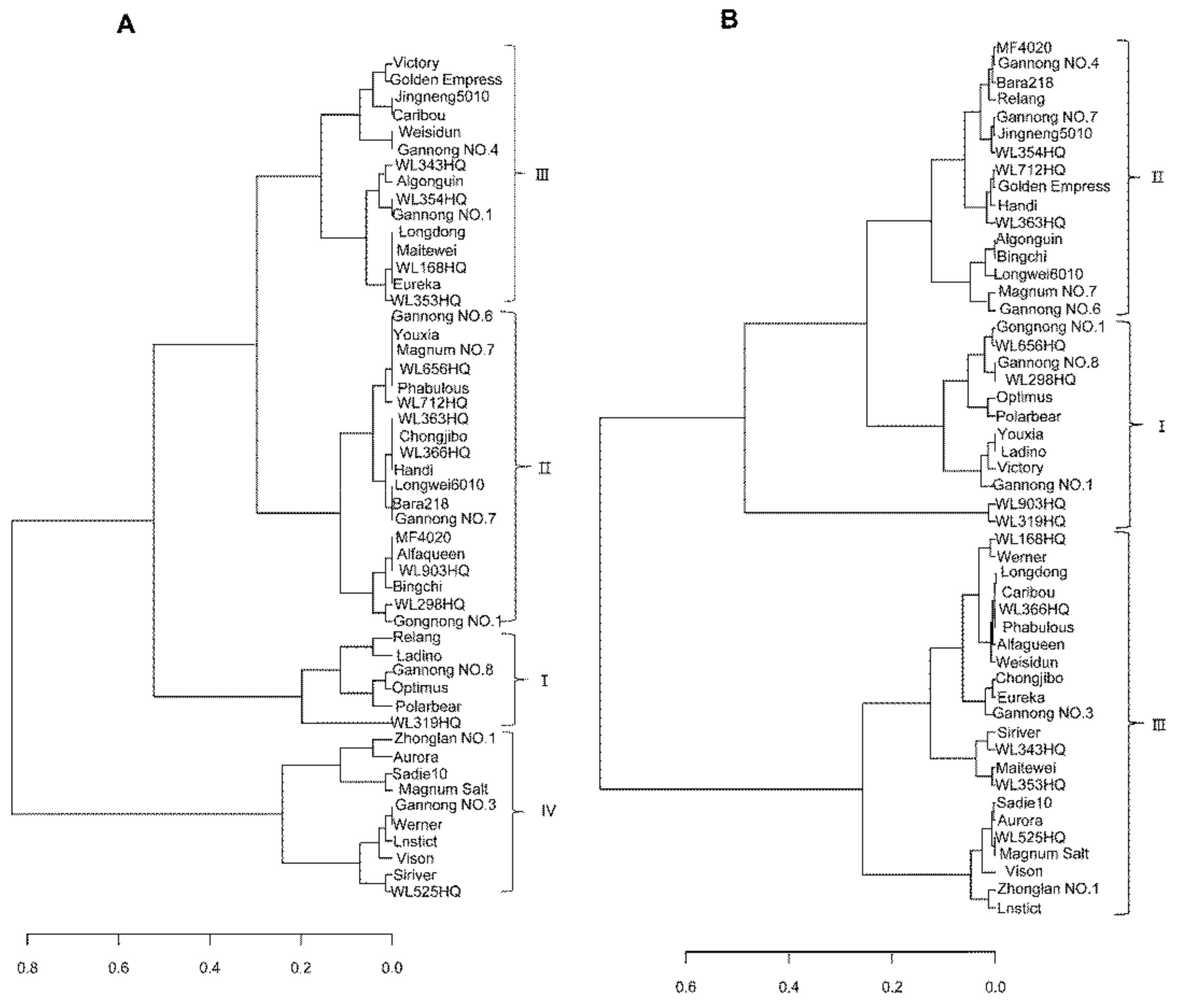 Agronomy 10 00191 g004