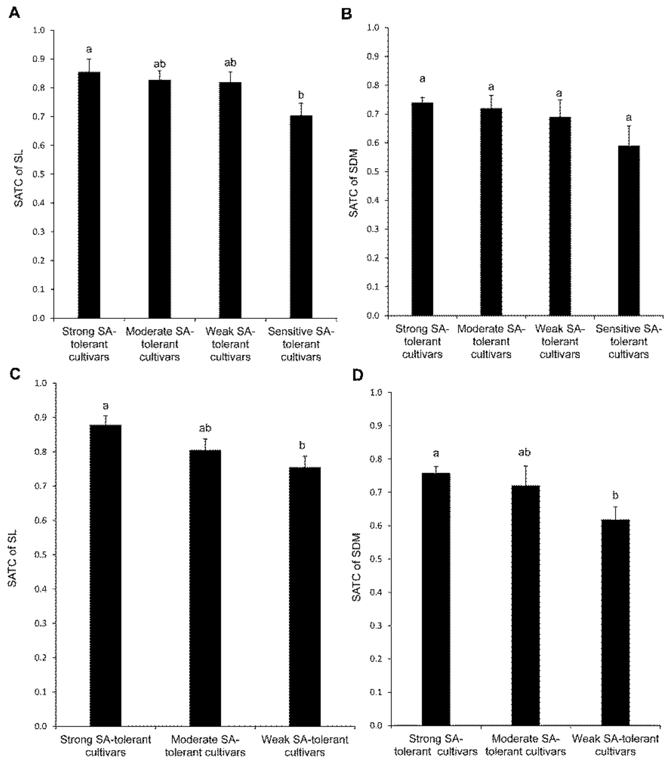 Agronomy 10 00191 g005