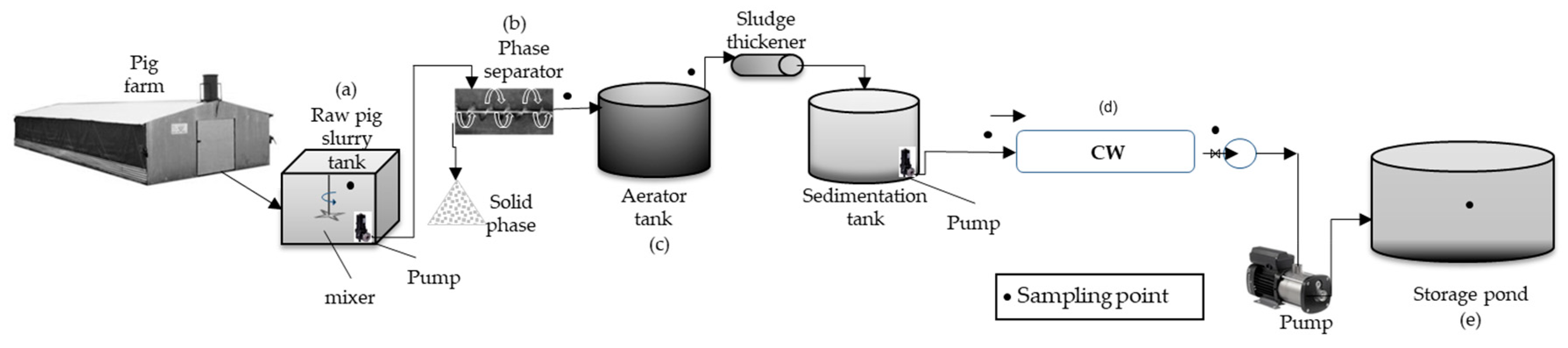 Agronomy 10 00208 g001