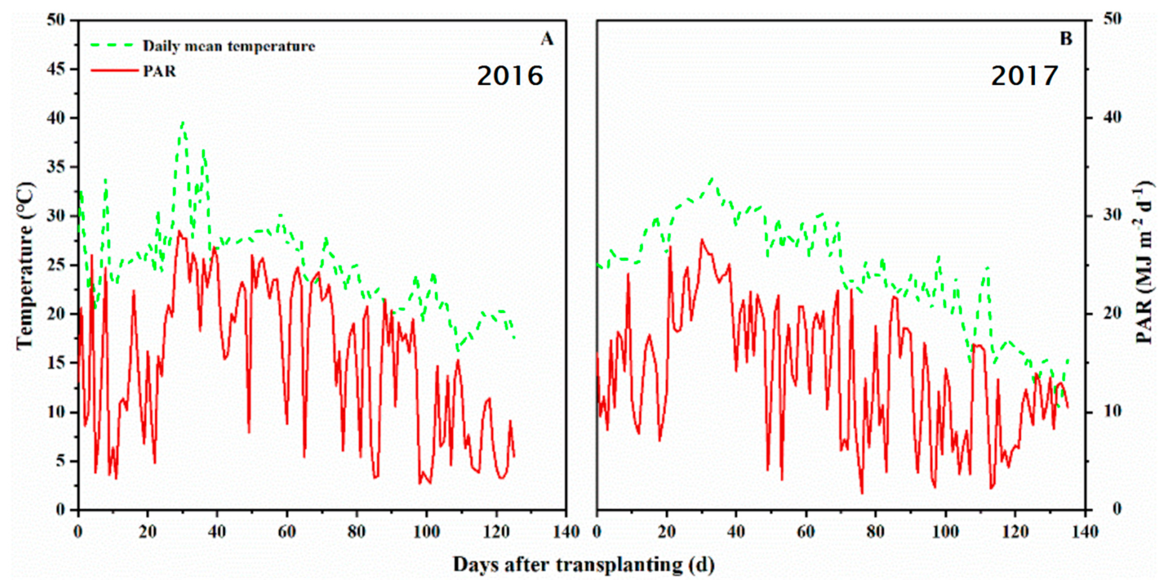Agronomy 10 00209 g001
