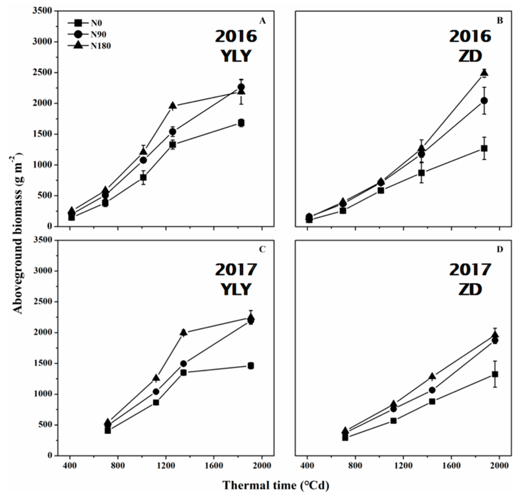 Agronomy 10 00209 g002