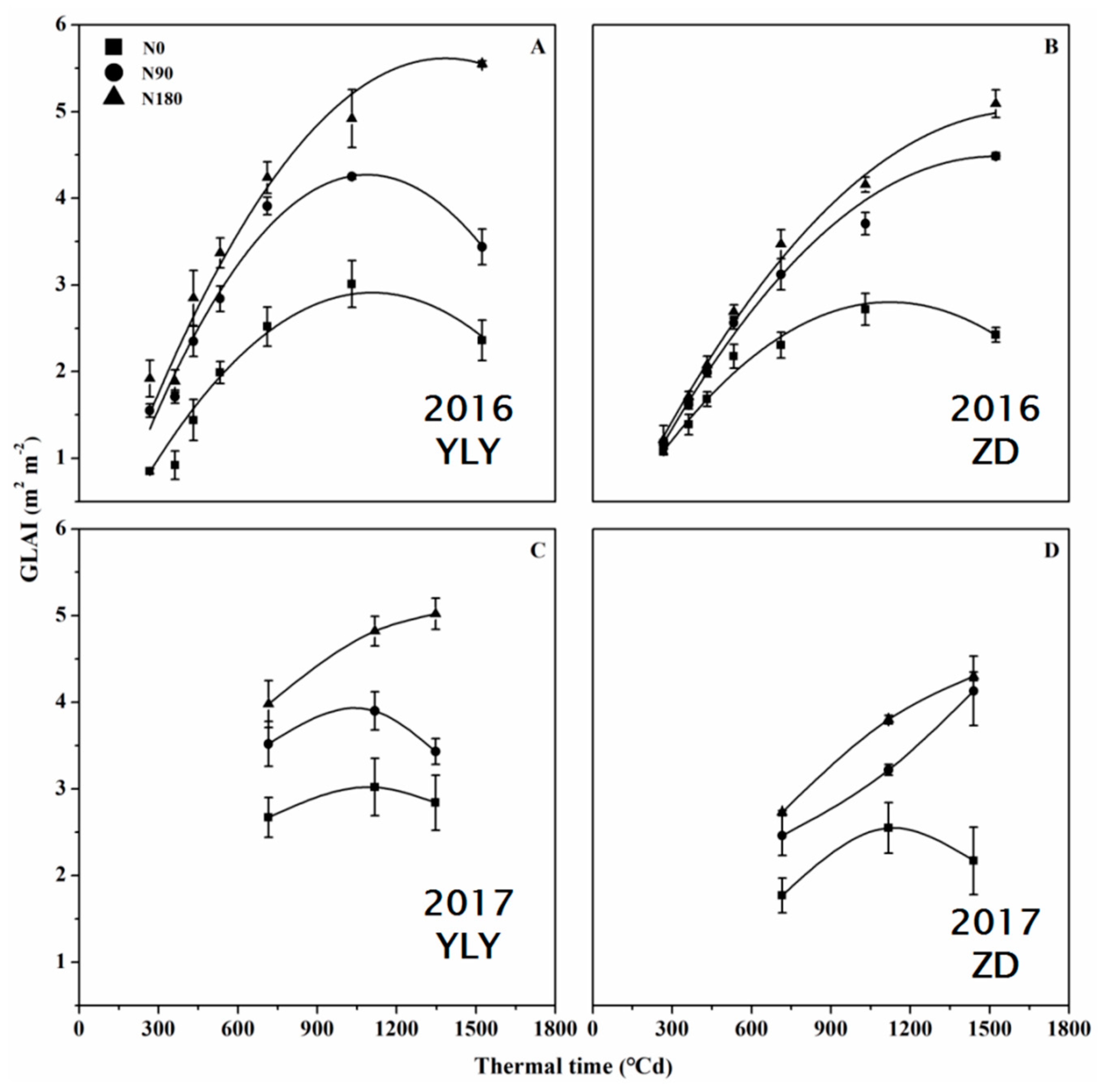Agronomy 10 00209 g003
