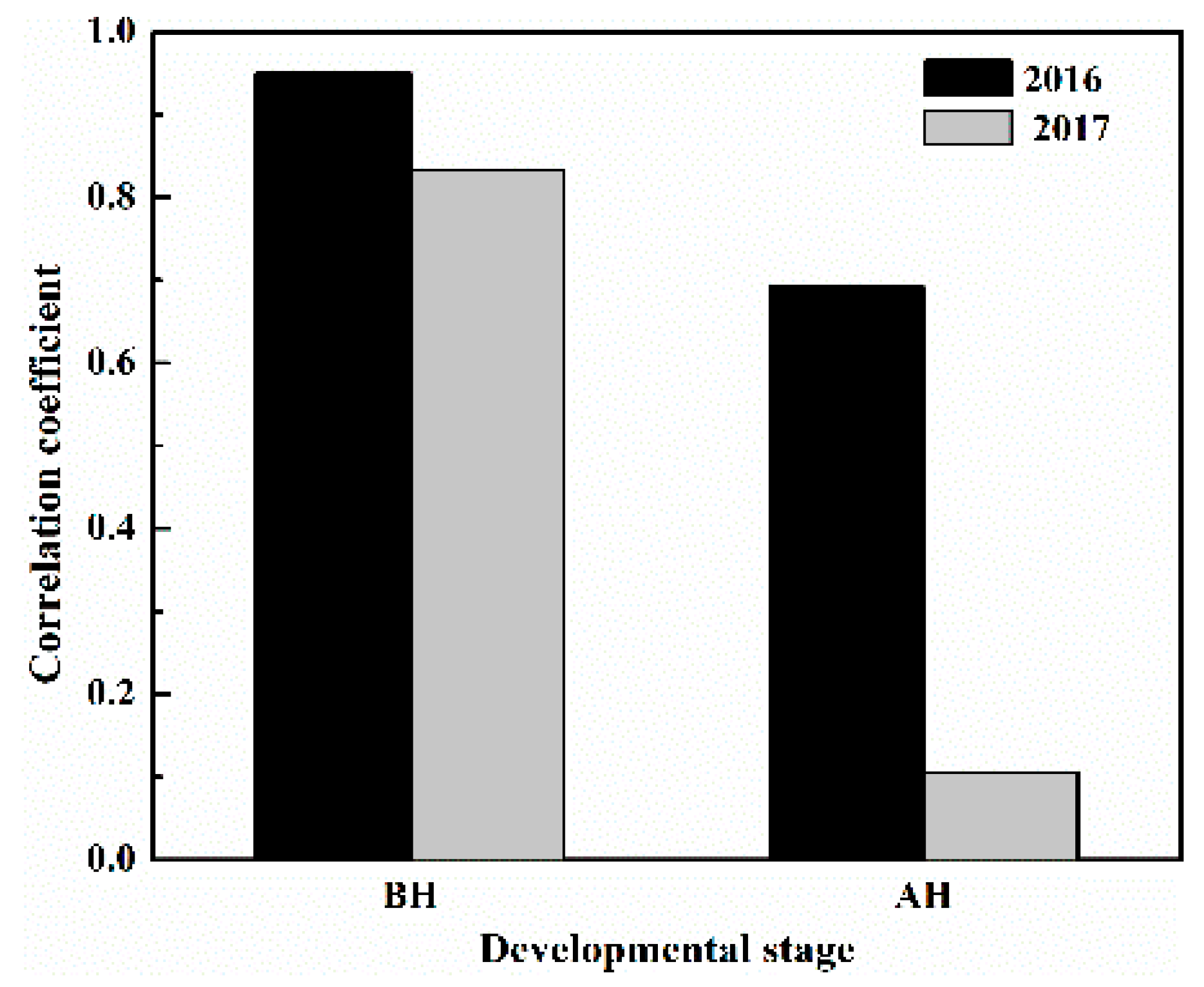 Agronomy 10 00209 g007