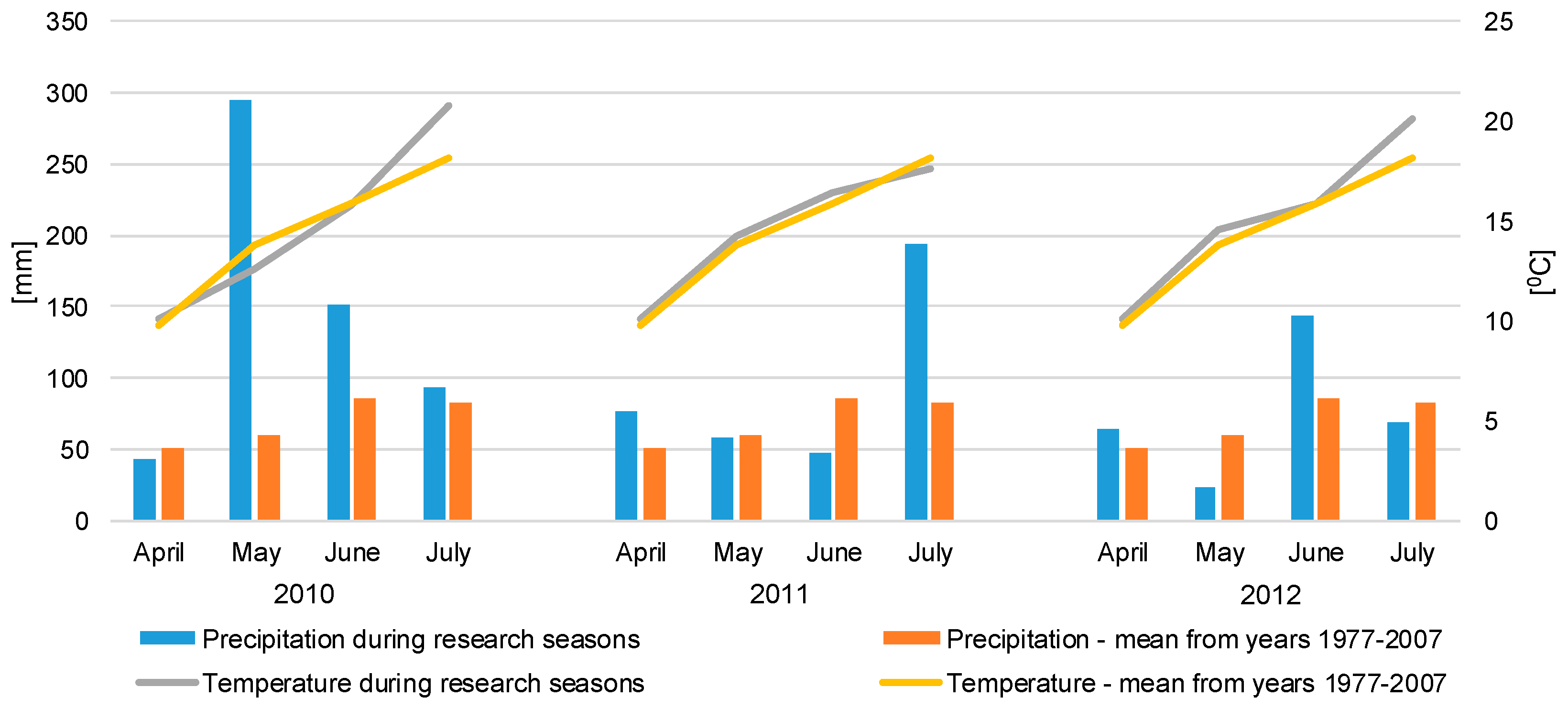 Agronomy 10 00211 g001