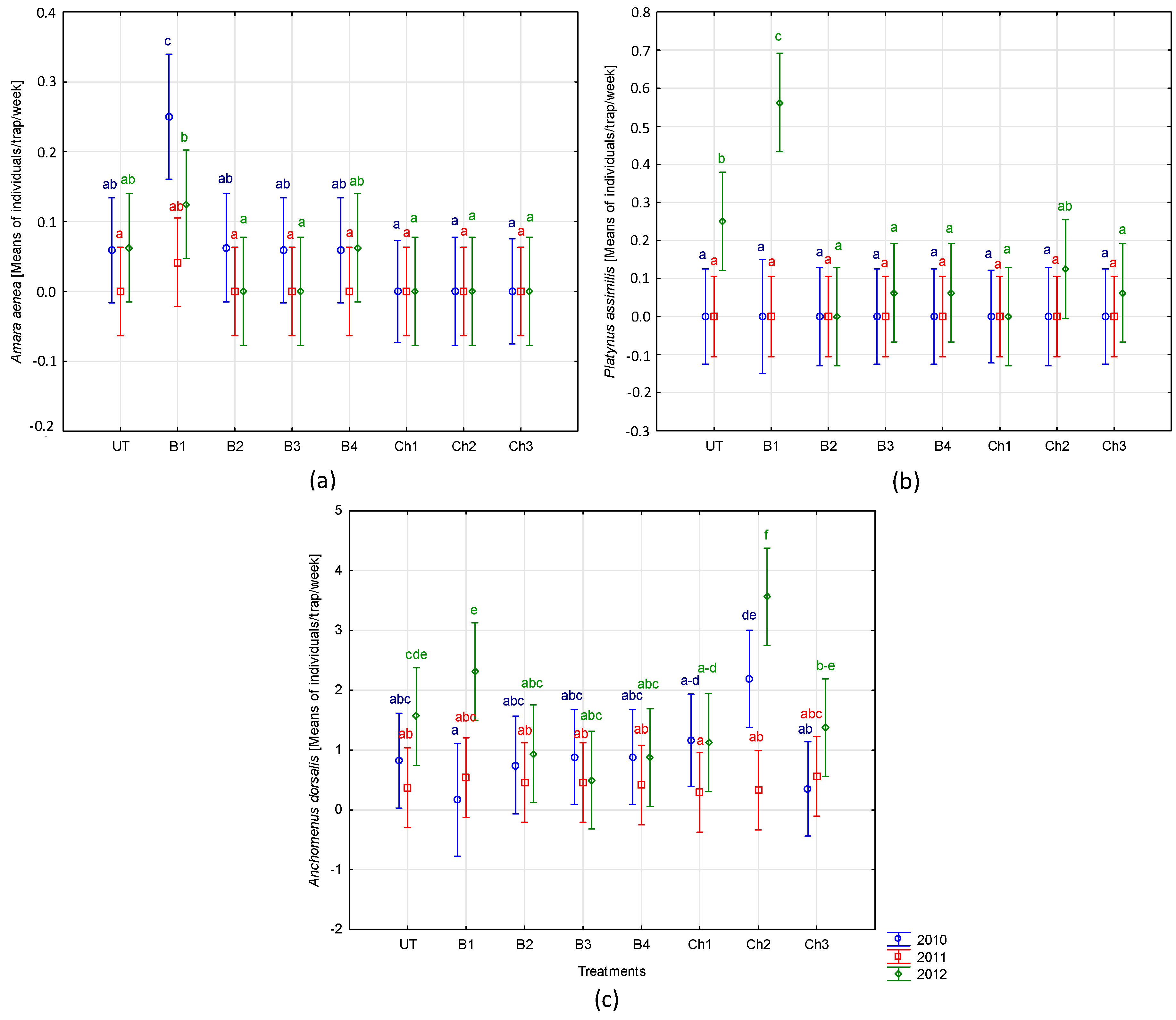 Agronomy 10 00211 g004