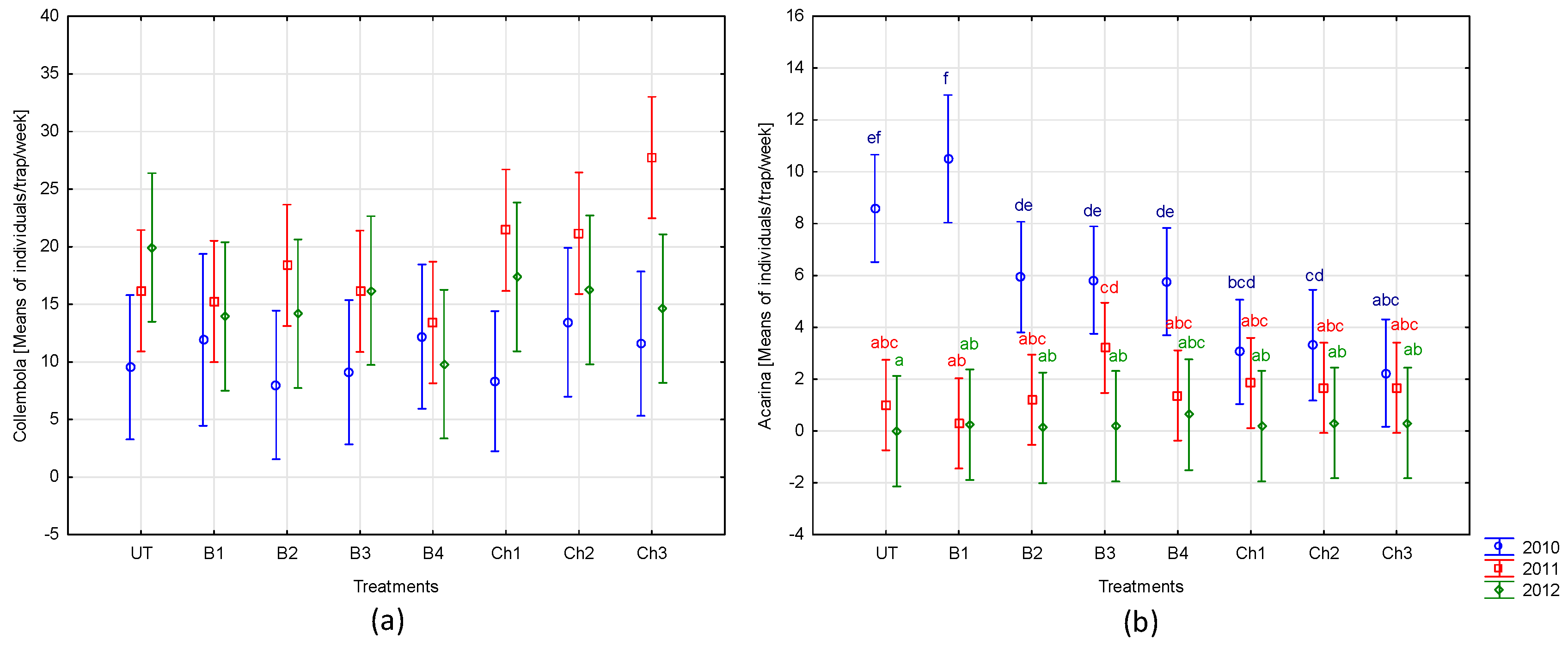 Agronomy 10 00211 g005