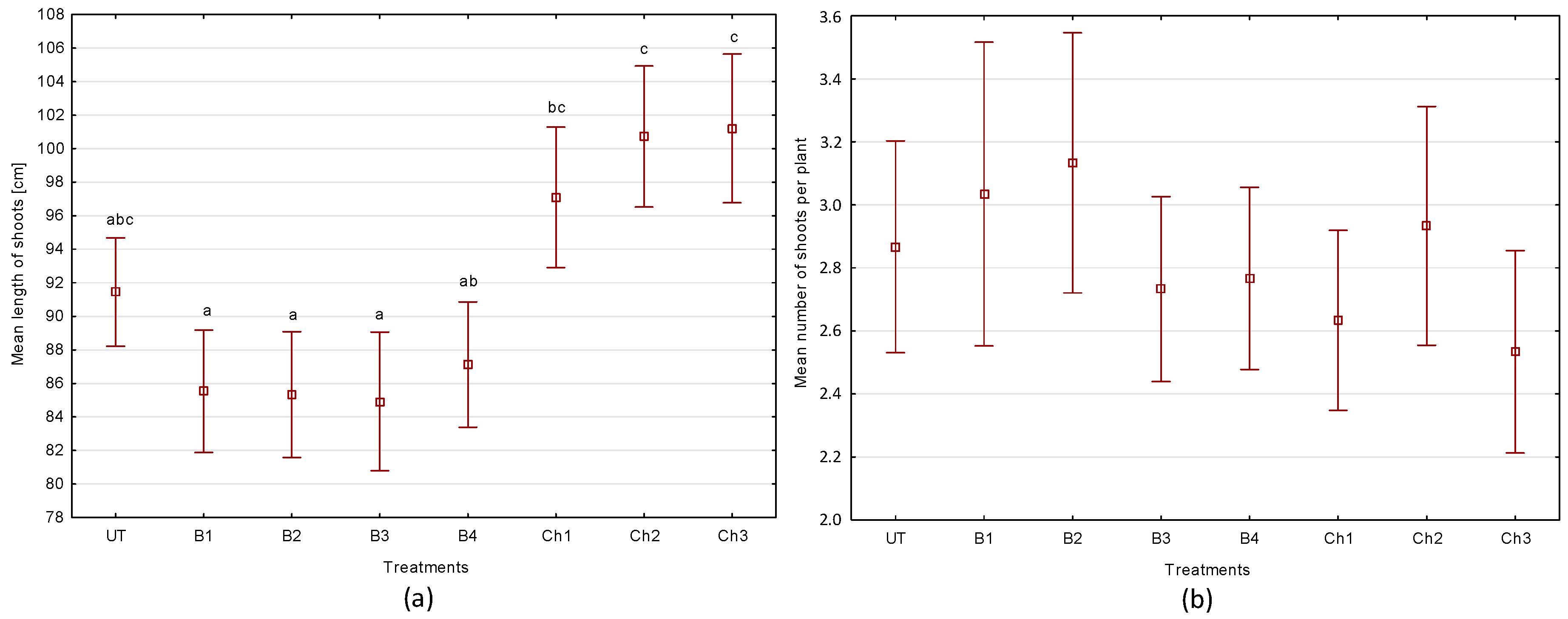 Agronomy 10 00211 g007