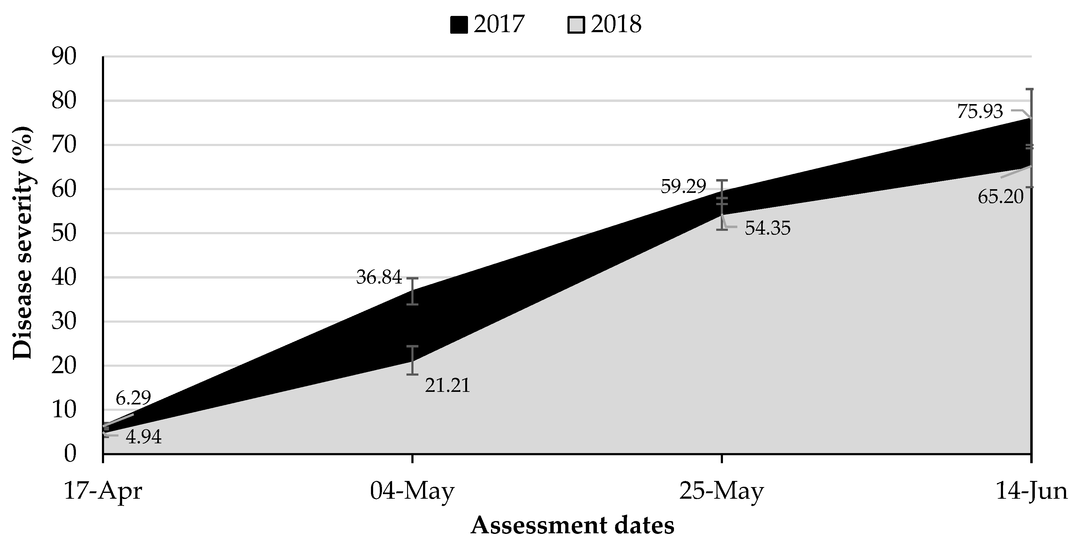Agronomy 10 00217 g002 Agronomy 10 00217 g002