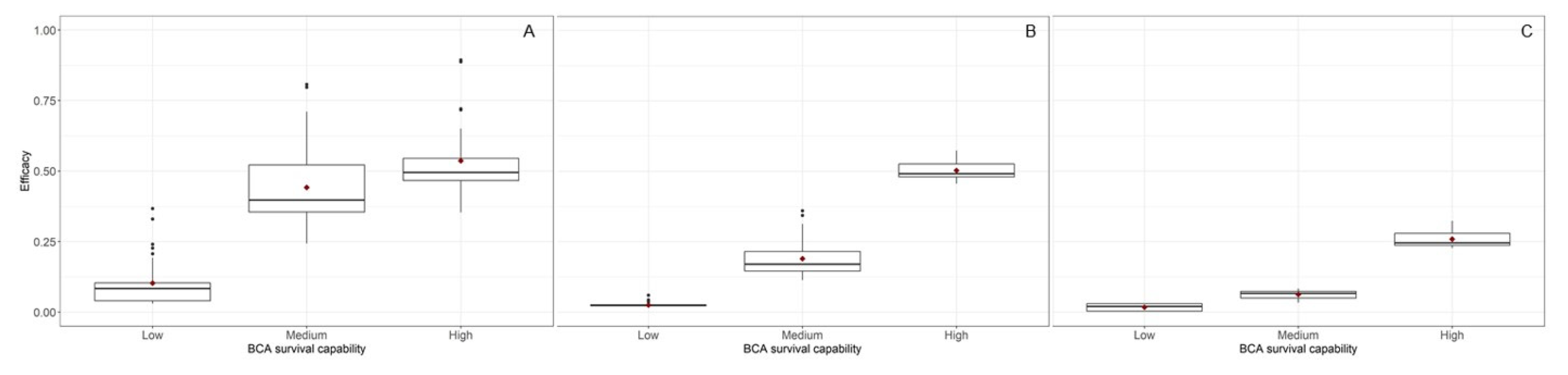 Agronomy 10 00222 g005