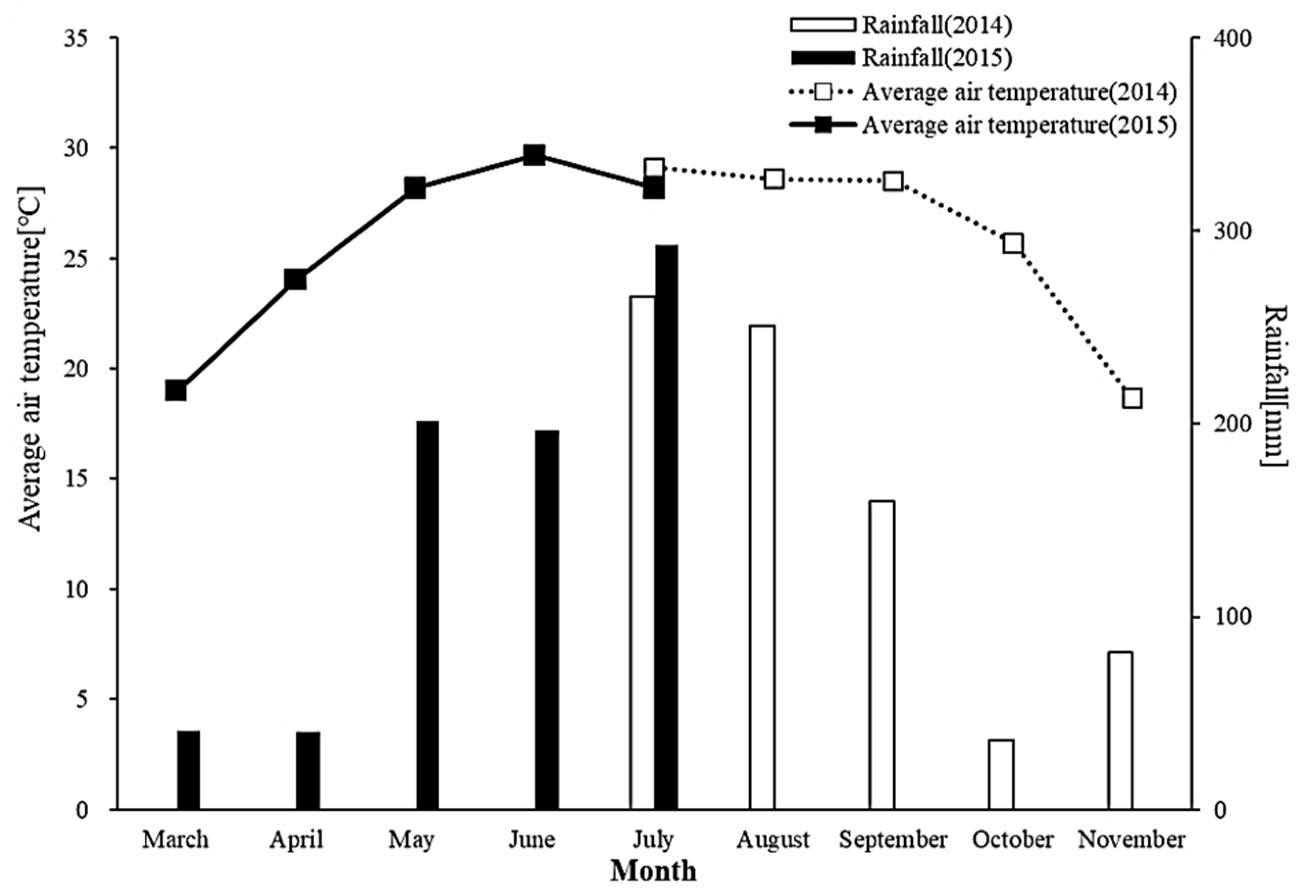 Agronomy 10 00223 g001 Agronomy 10 00223 g001