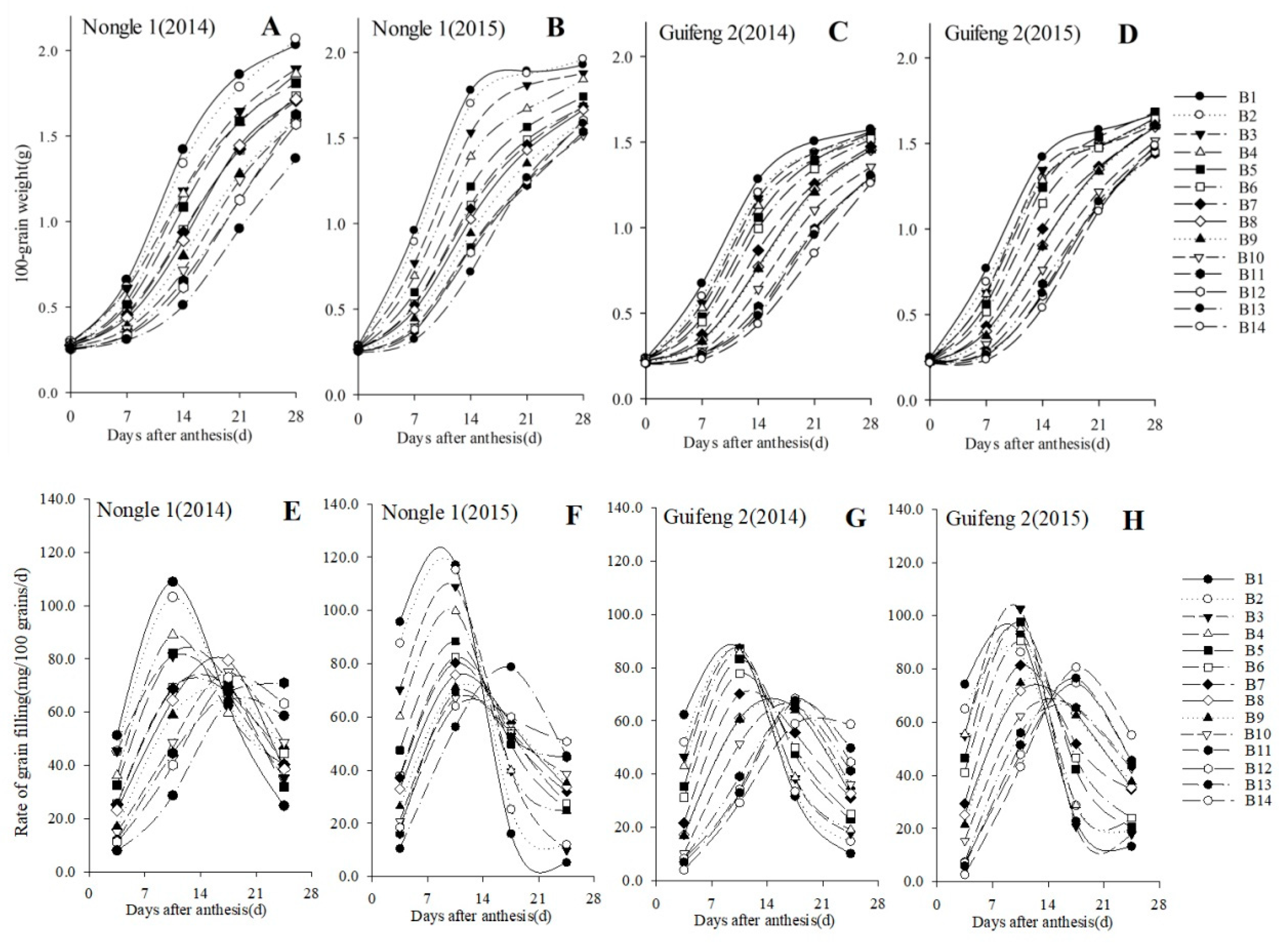 Agronomy 10 00223 g003 Agronomy 10 00223 g003