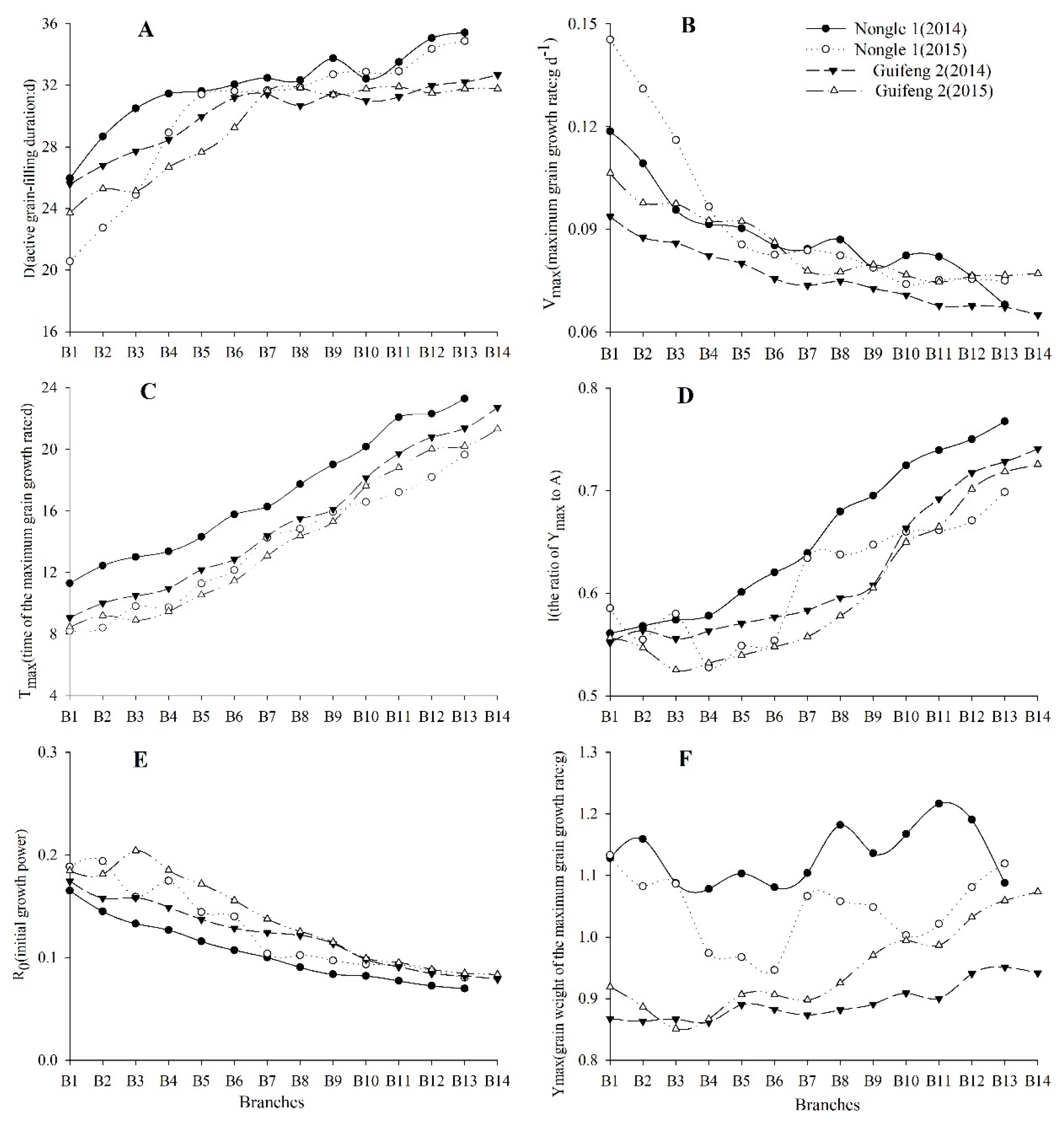 Agronomy 10 00223 g004 Agronomy 10 00223 g004