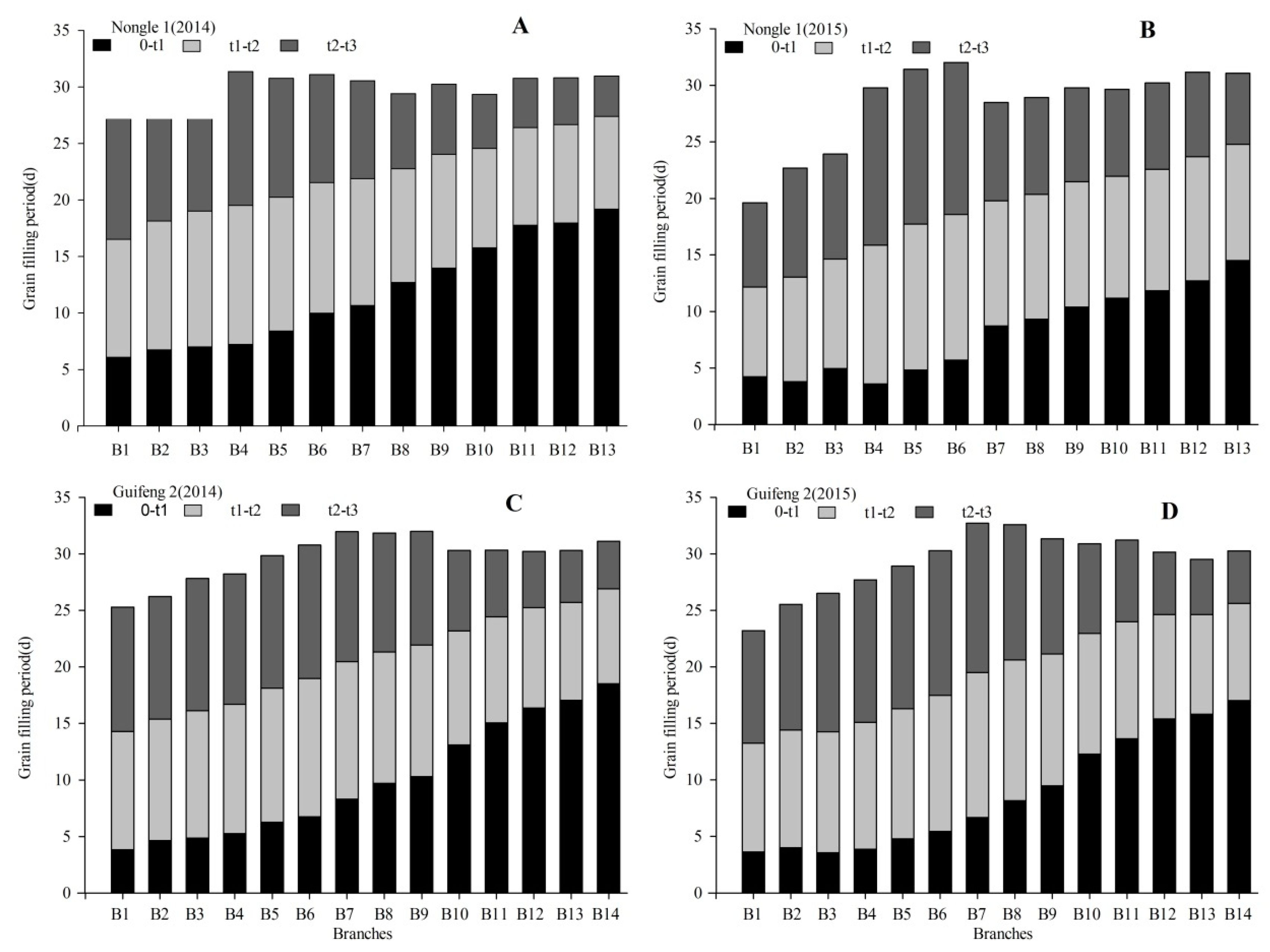 Agronomy 10 00223 g005 Agronomy 10 00223 g005