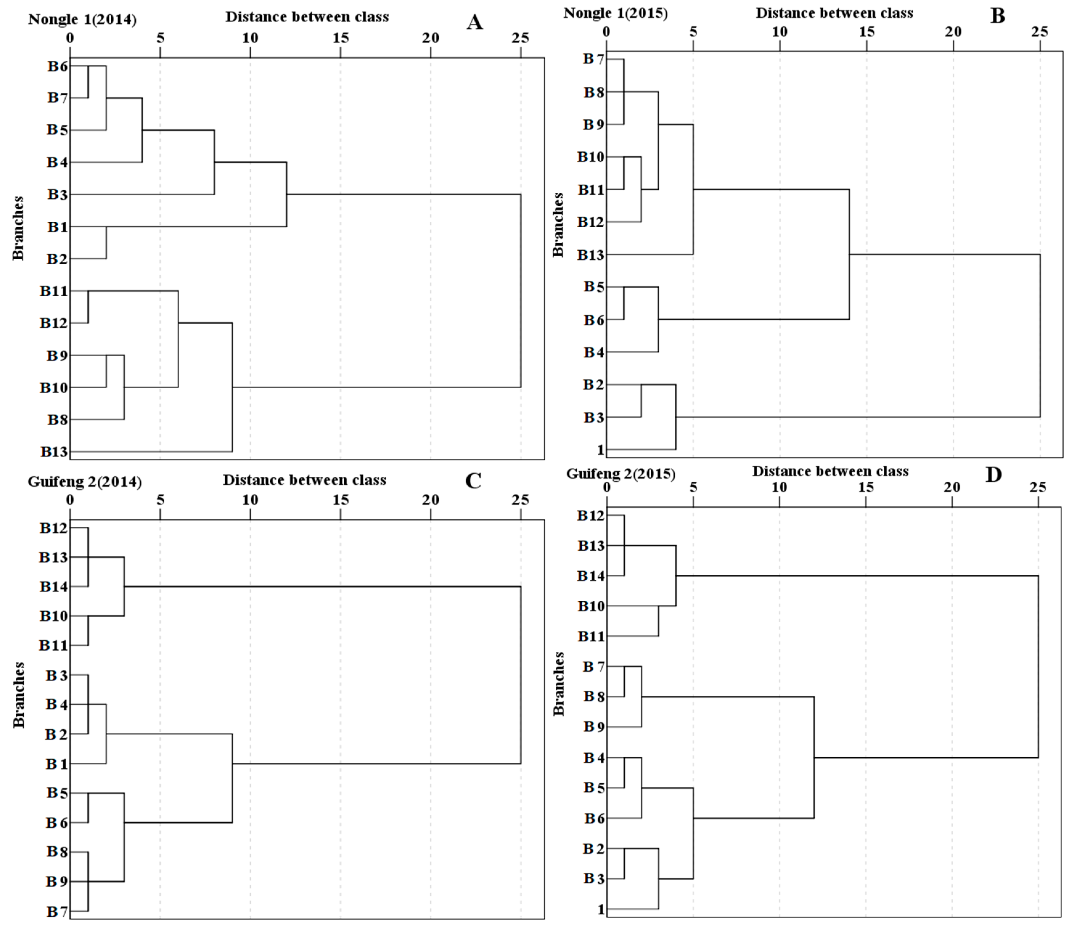 Agronomy 10 00223 g006 Agronomy 10 00223 g006