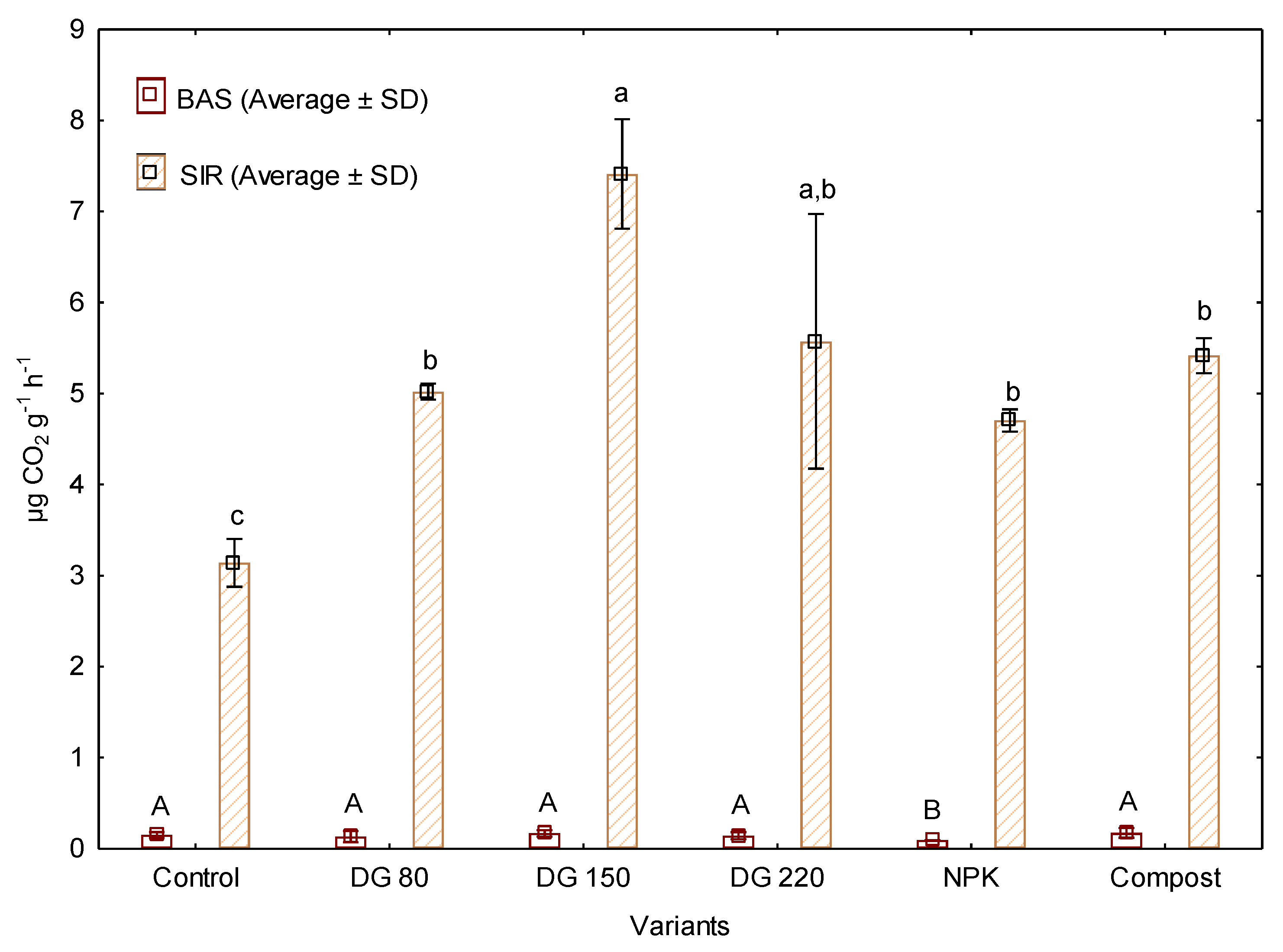 Agronomy 10 00226 g002 Agronomy 10 00226 g002
