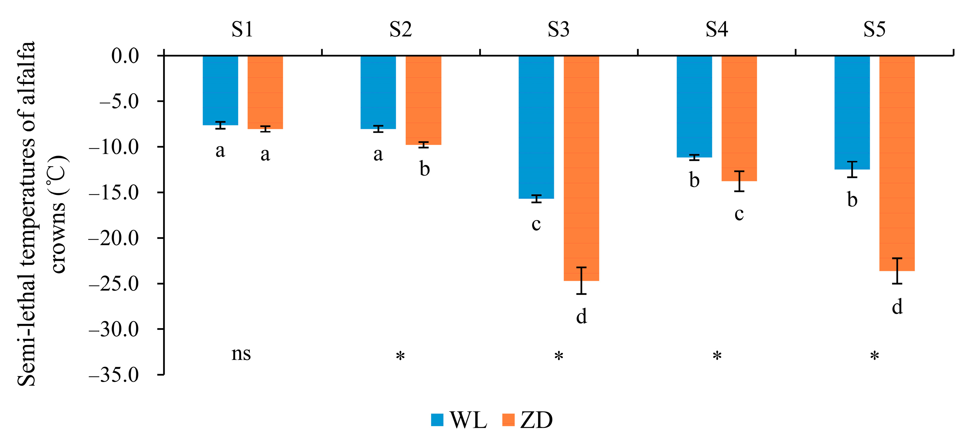 Agronomy 10 00255 g002 Agronomy 10 00255 g002