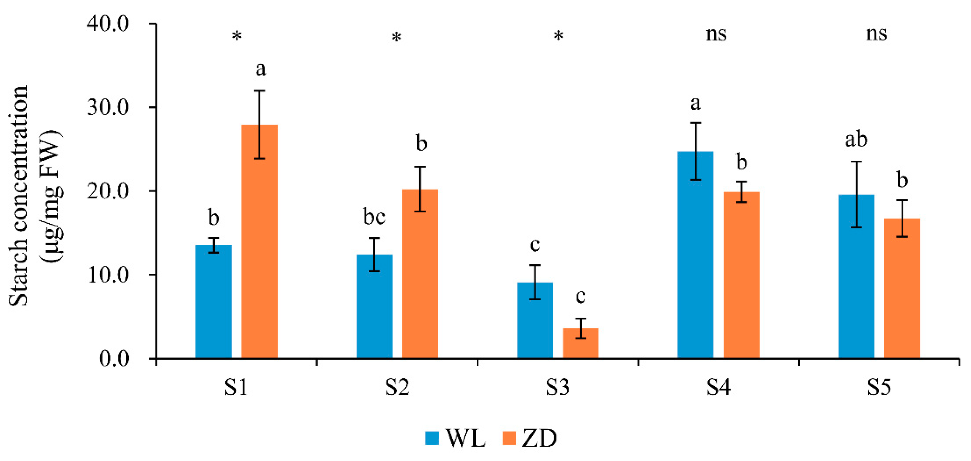 Agronomy 10 00255 g003 Agronomy 10 00255 g003