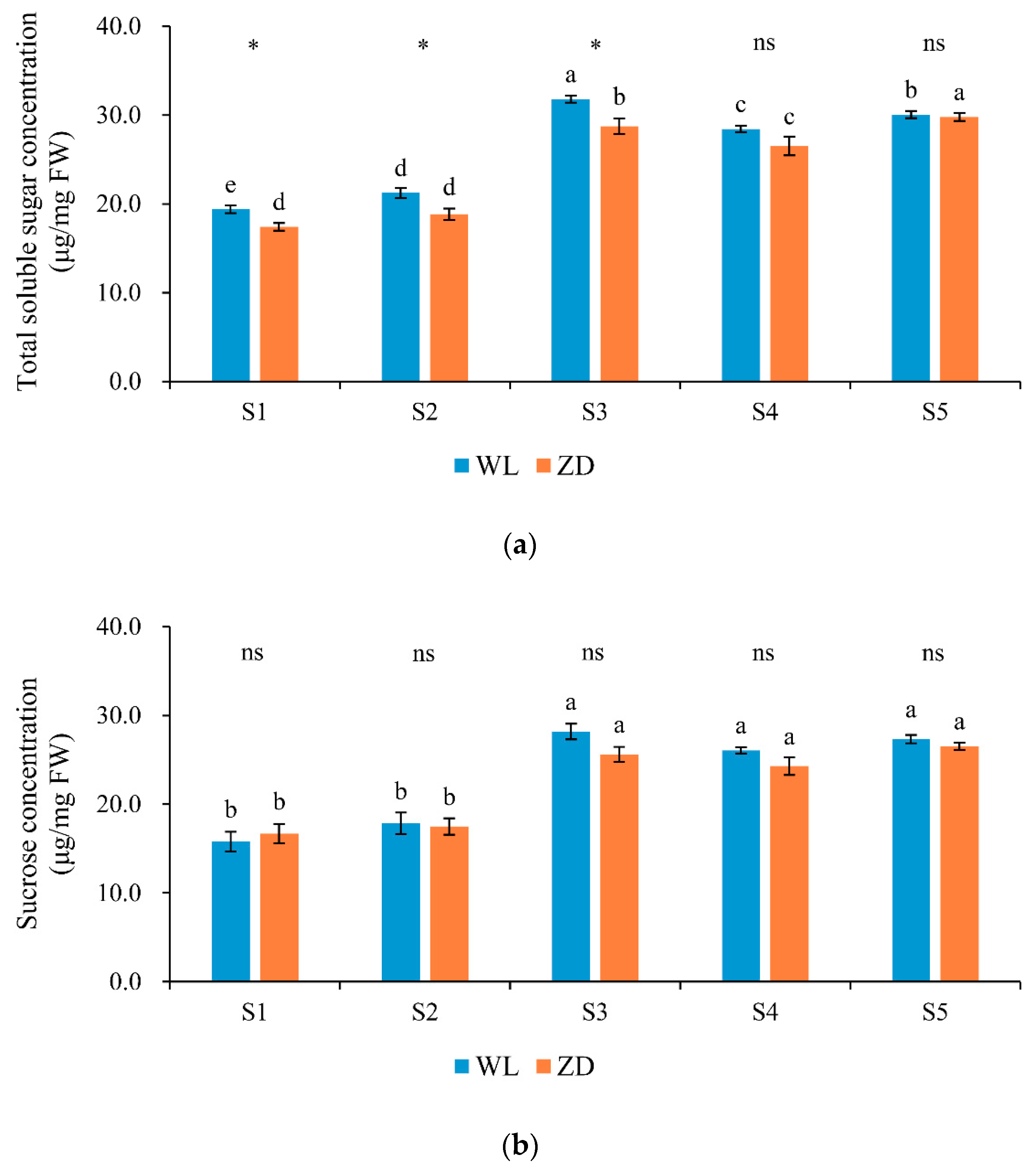 Agronomy 10 00255 g004a Agronomy 10 00255 g004a