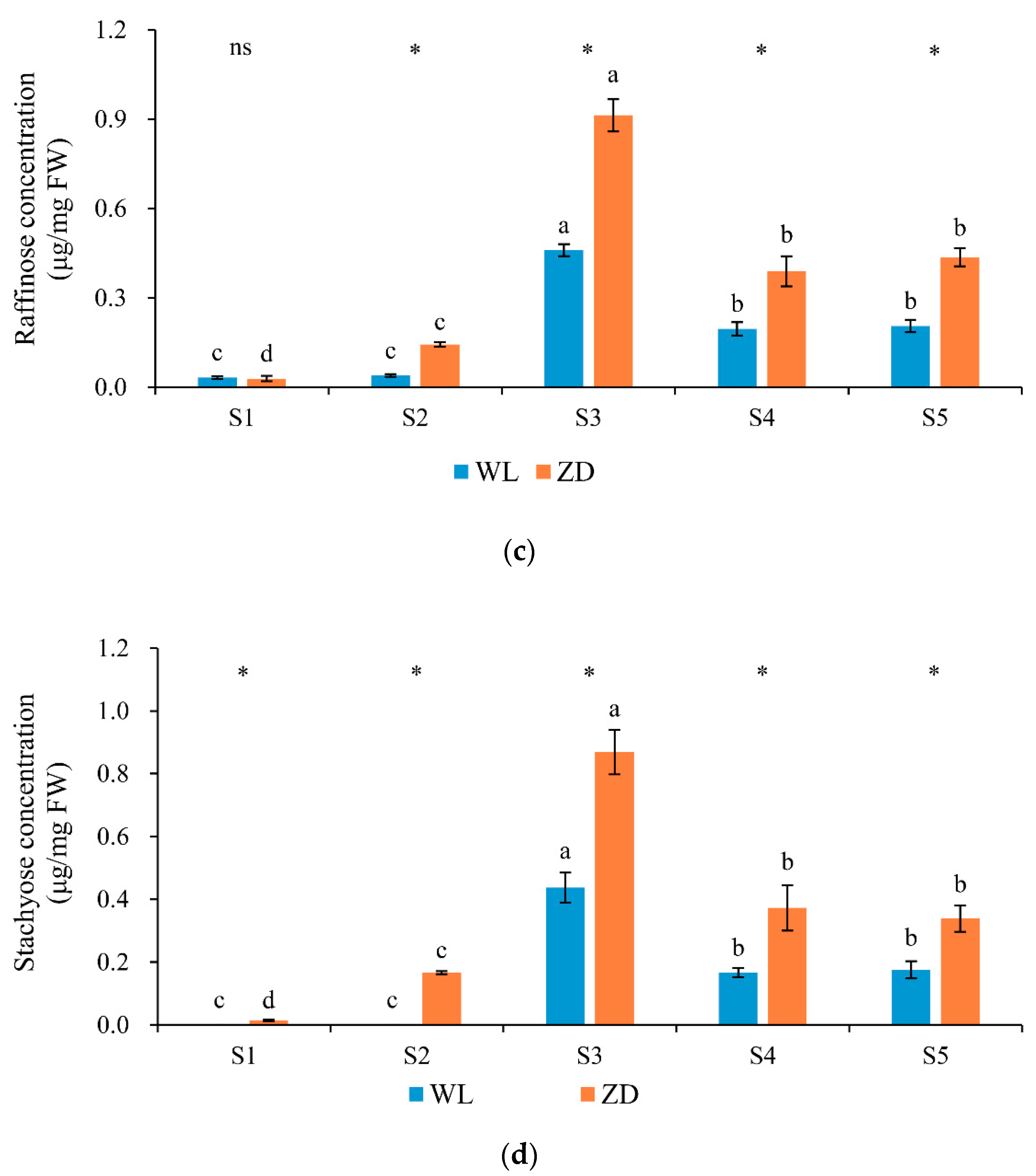 Agronomy 10 00255 g004b Agronomy 10 00255 g004b