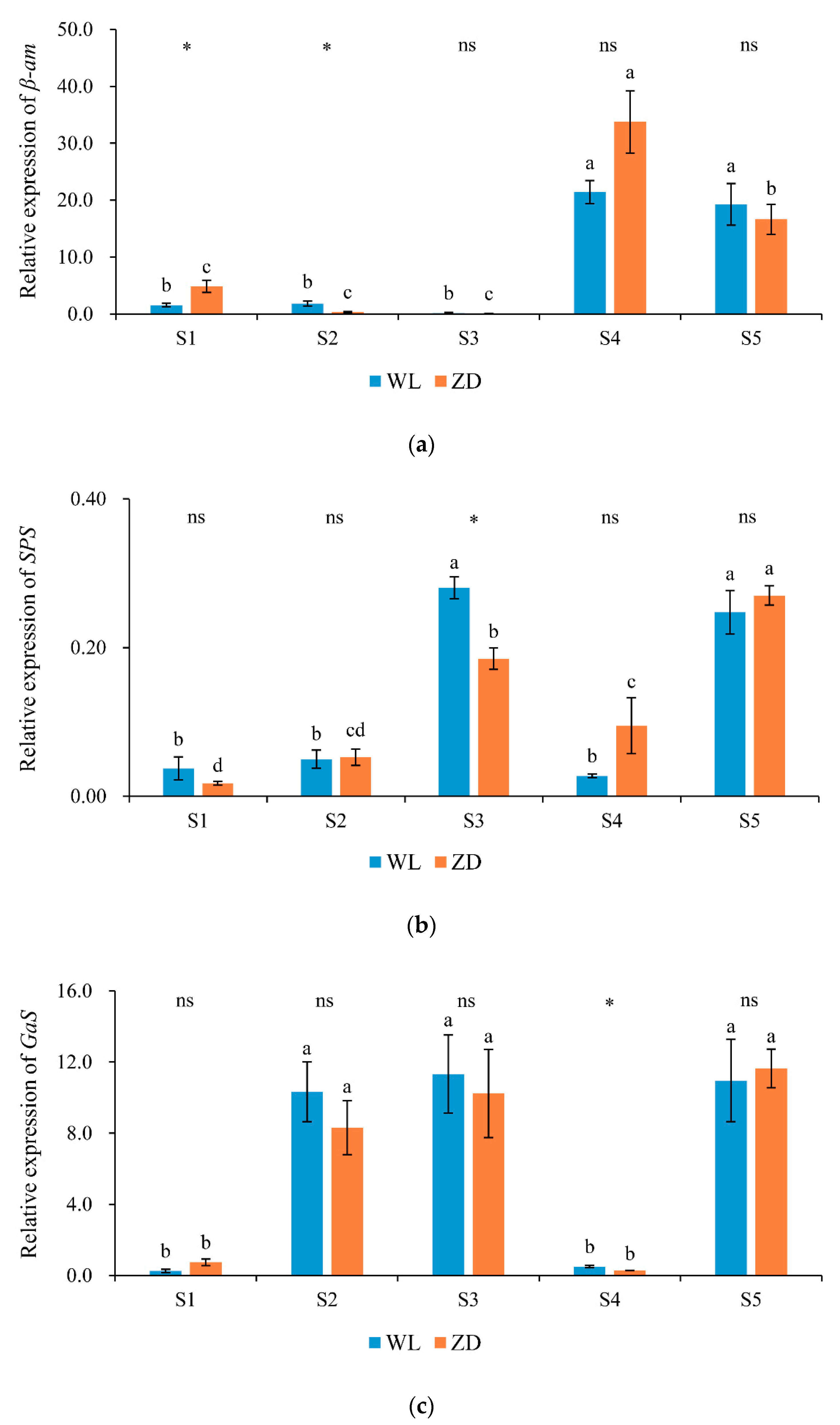 Agronomy 10 00255 g005a Agronomy 10 00255 g005a