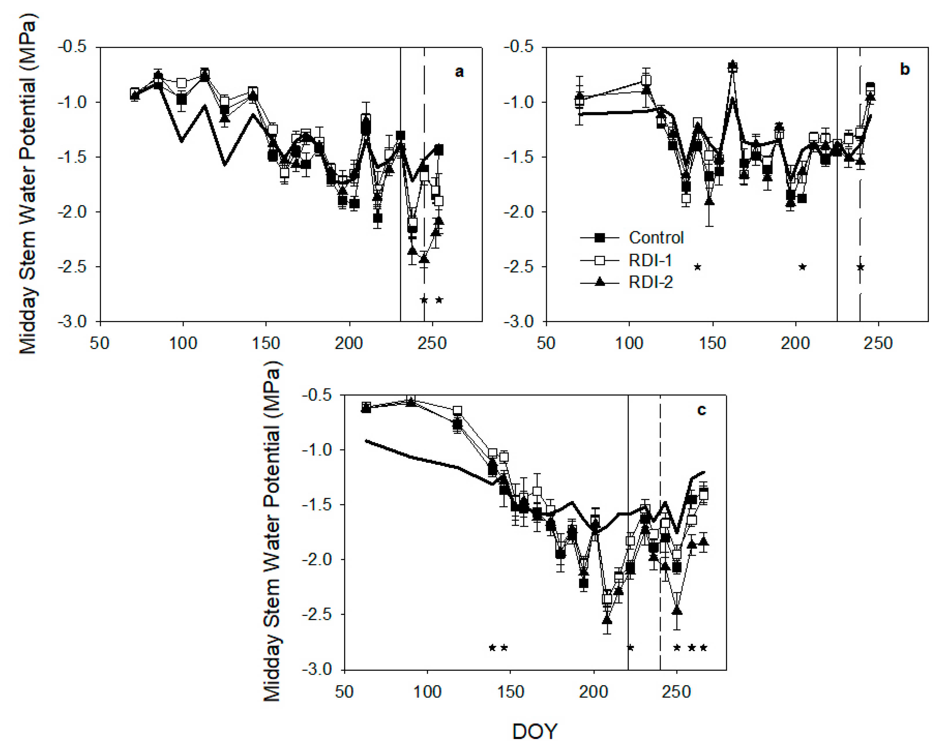 Agronomy 10 00258 g004 Agronomy 10 00258 g004