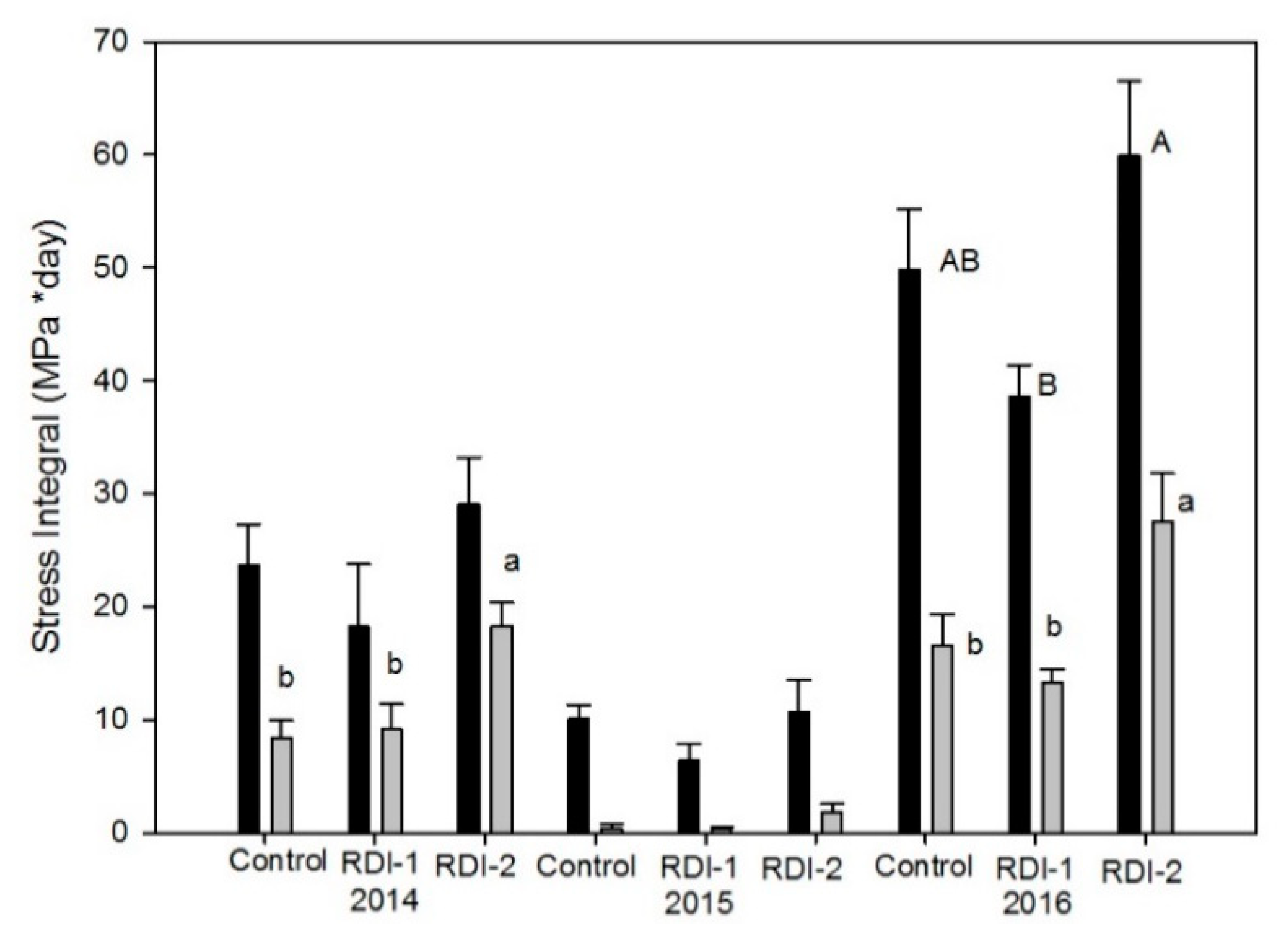Agronomy 10 00258 g005 Agronomy 10 00258 g005