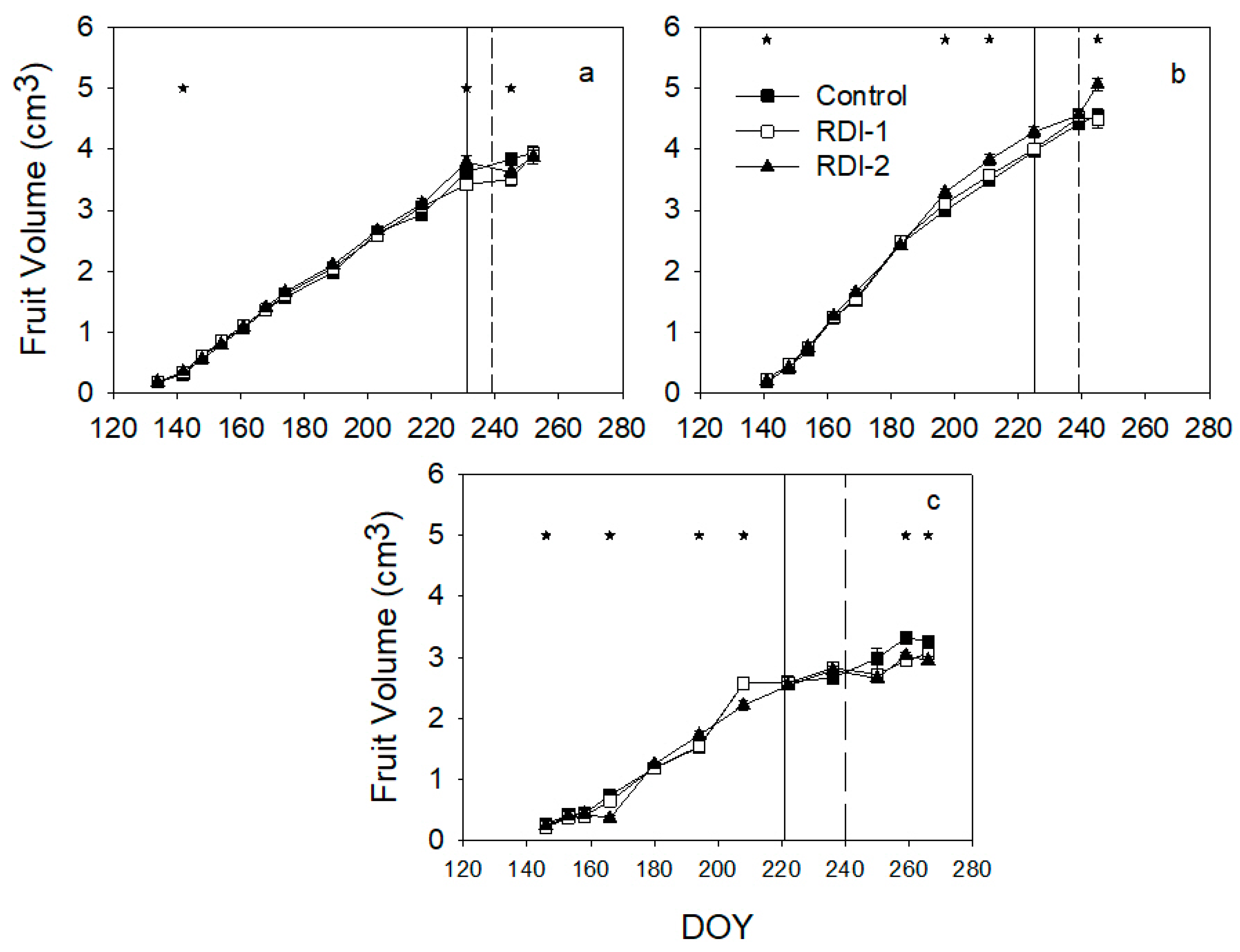 Agronomy 10 00258 g008 Agronomy 10 00258 g008