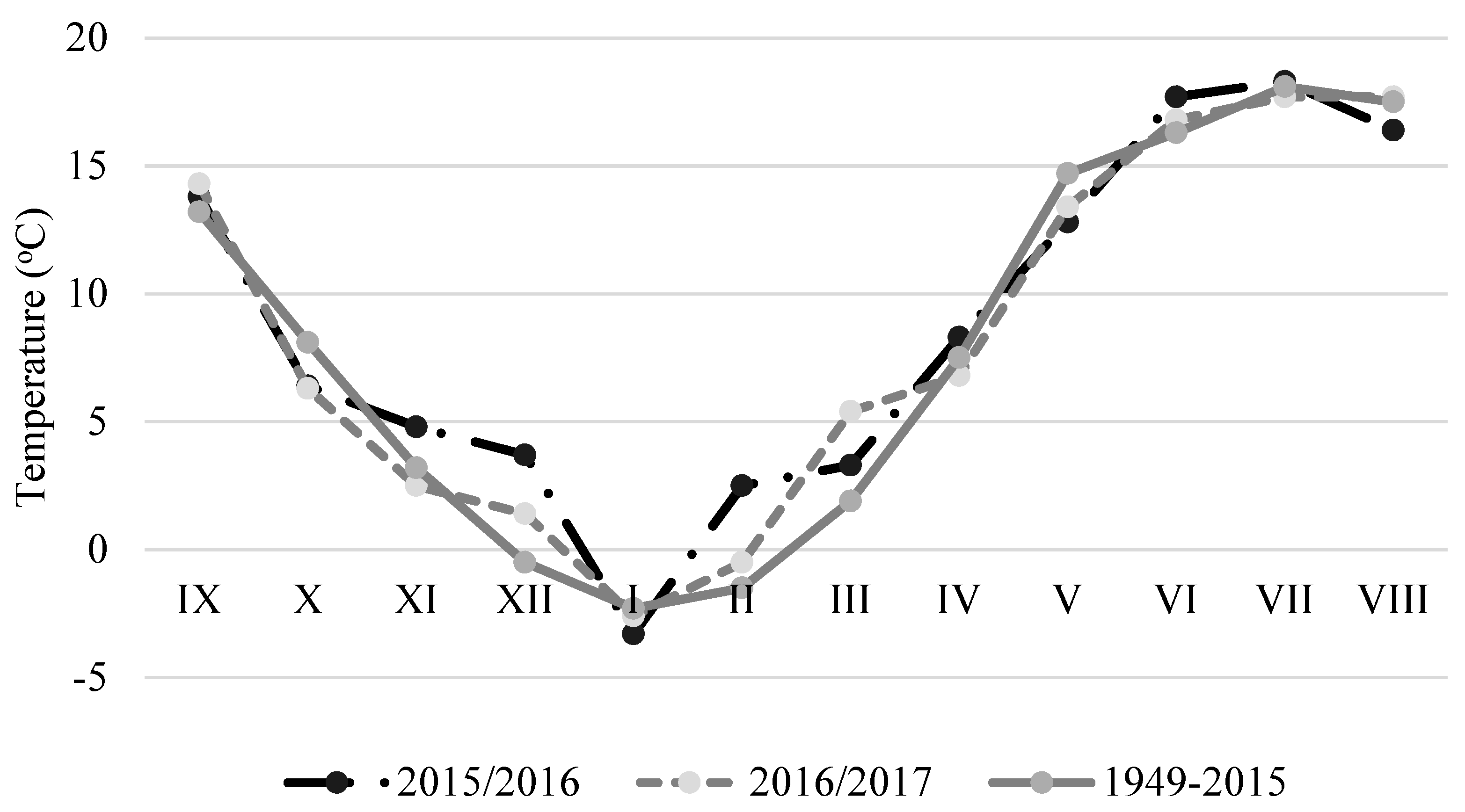 Agronomy 10 00276 g001