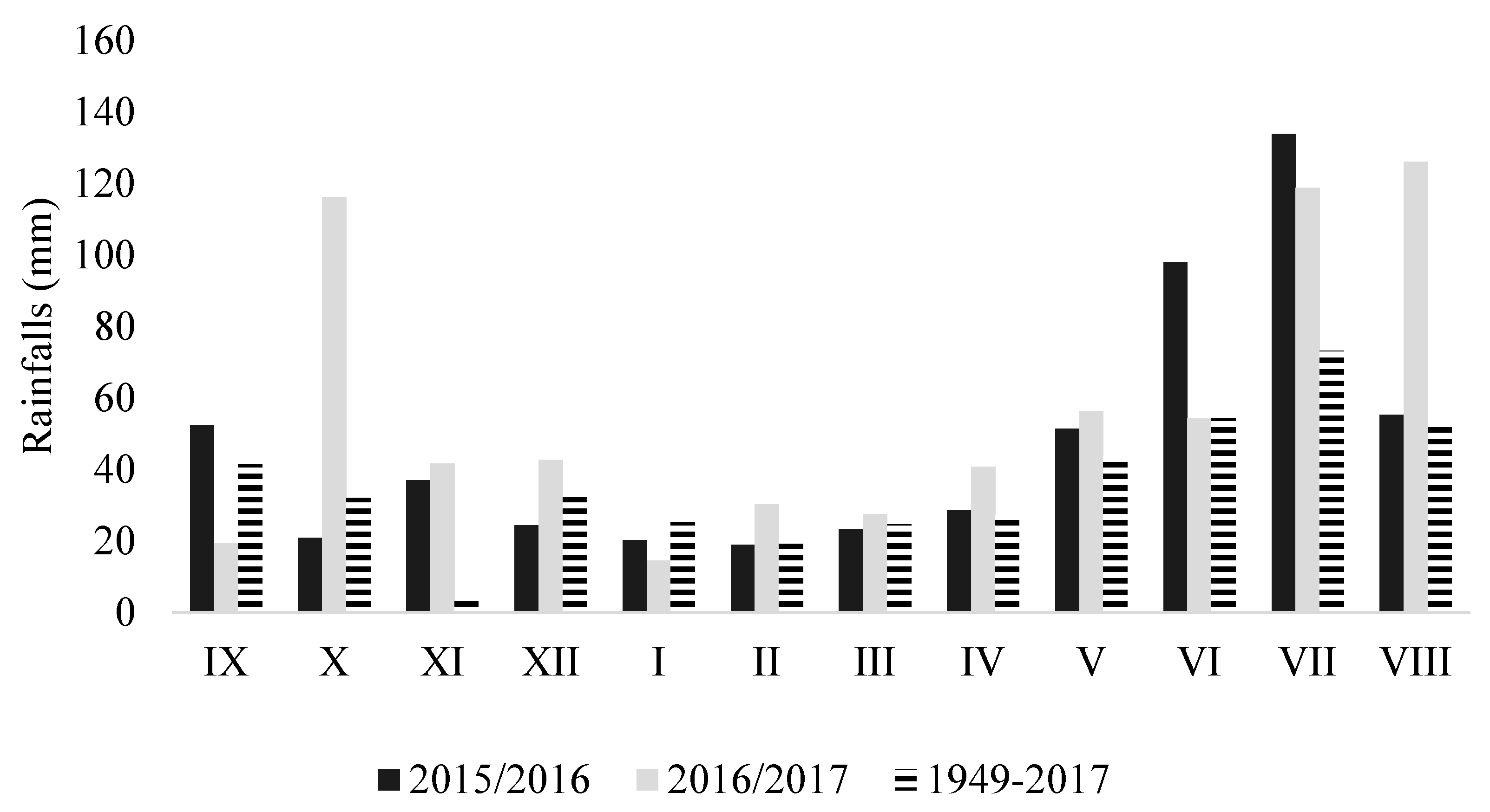 Agronomy 10 00276 g002