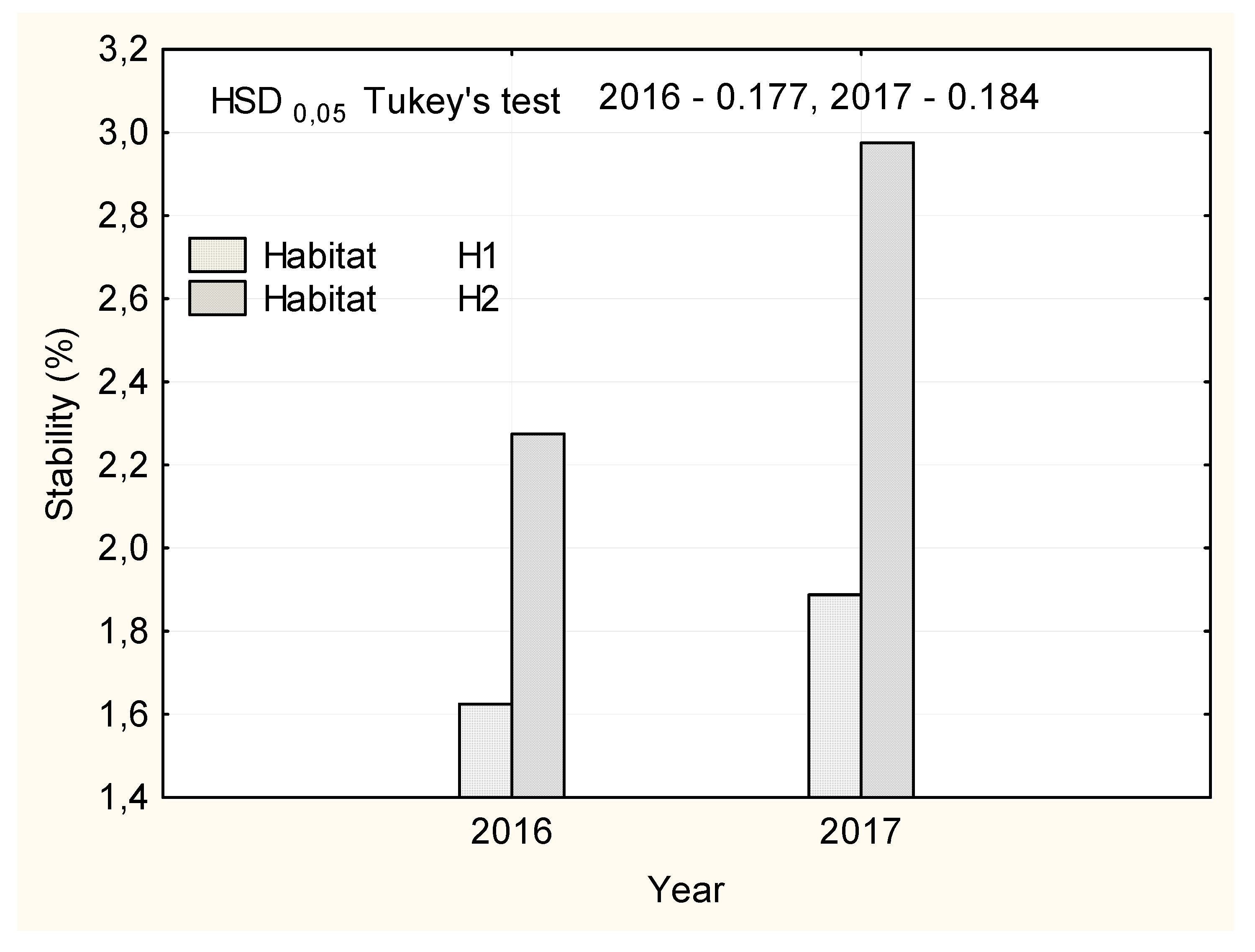 Agronomy 10 00276 g003