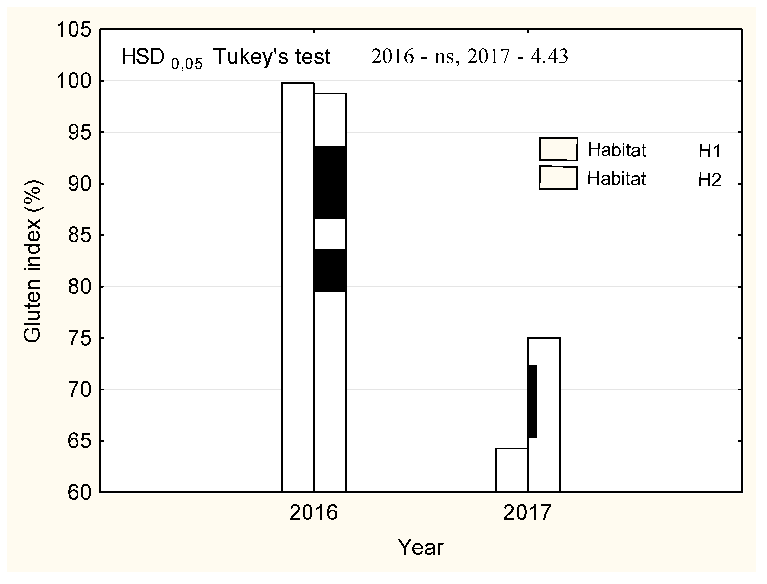 Agronomy 10 00276 g004
