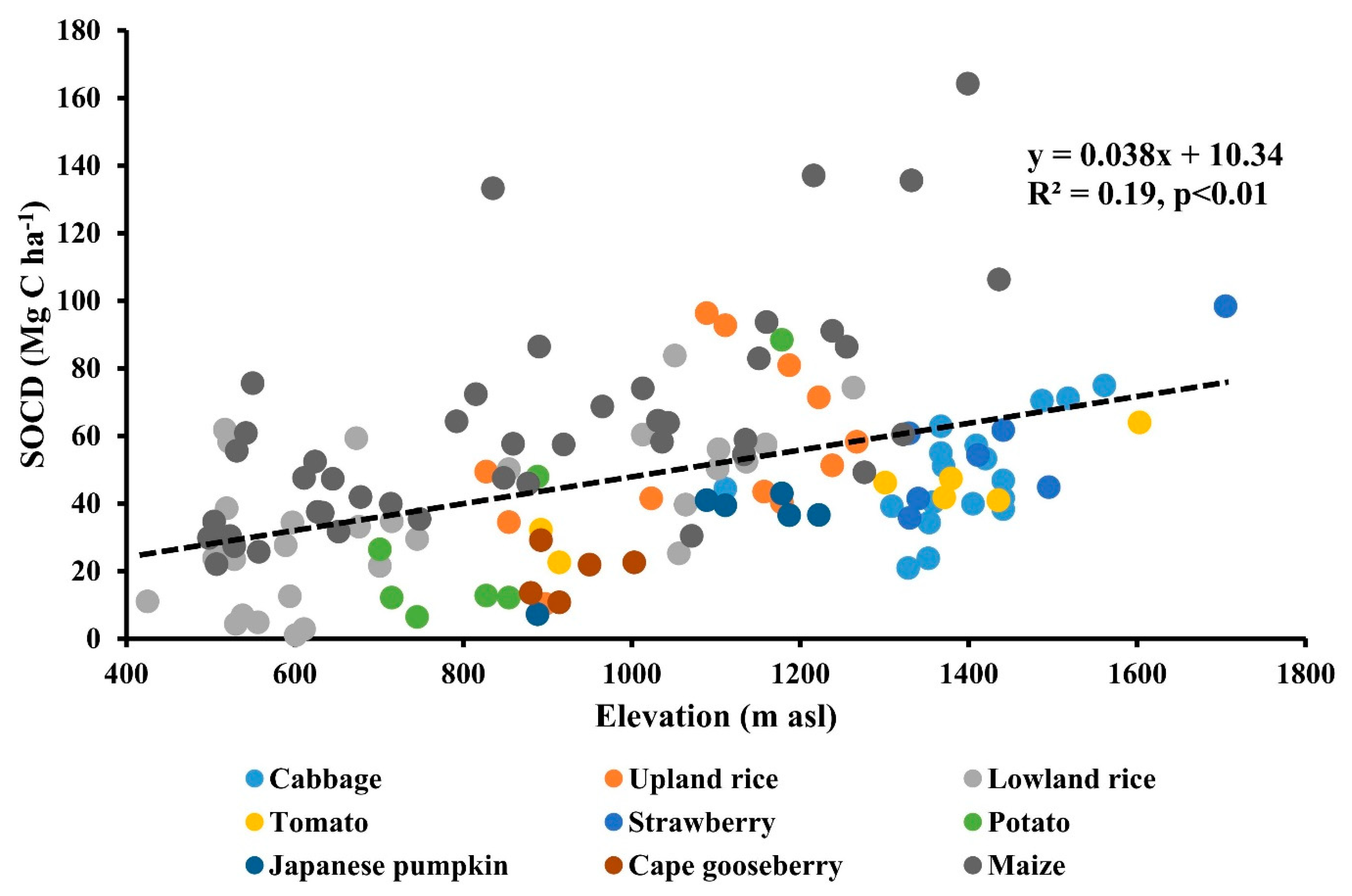 Agronomy 10 00305 g003 Agronomy 10 00305 g003