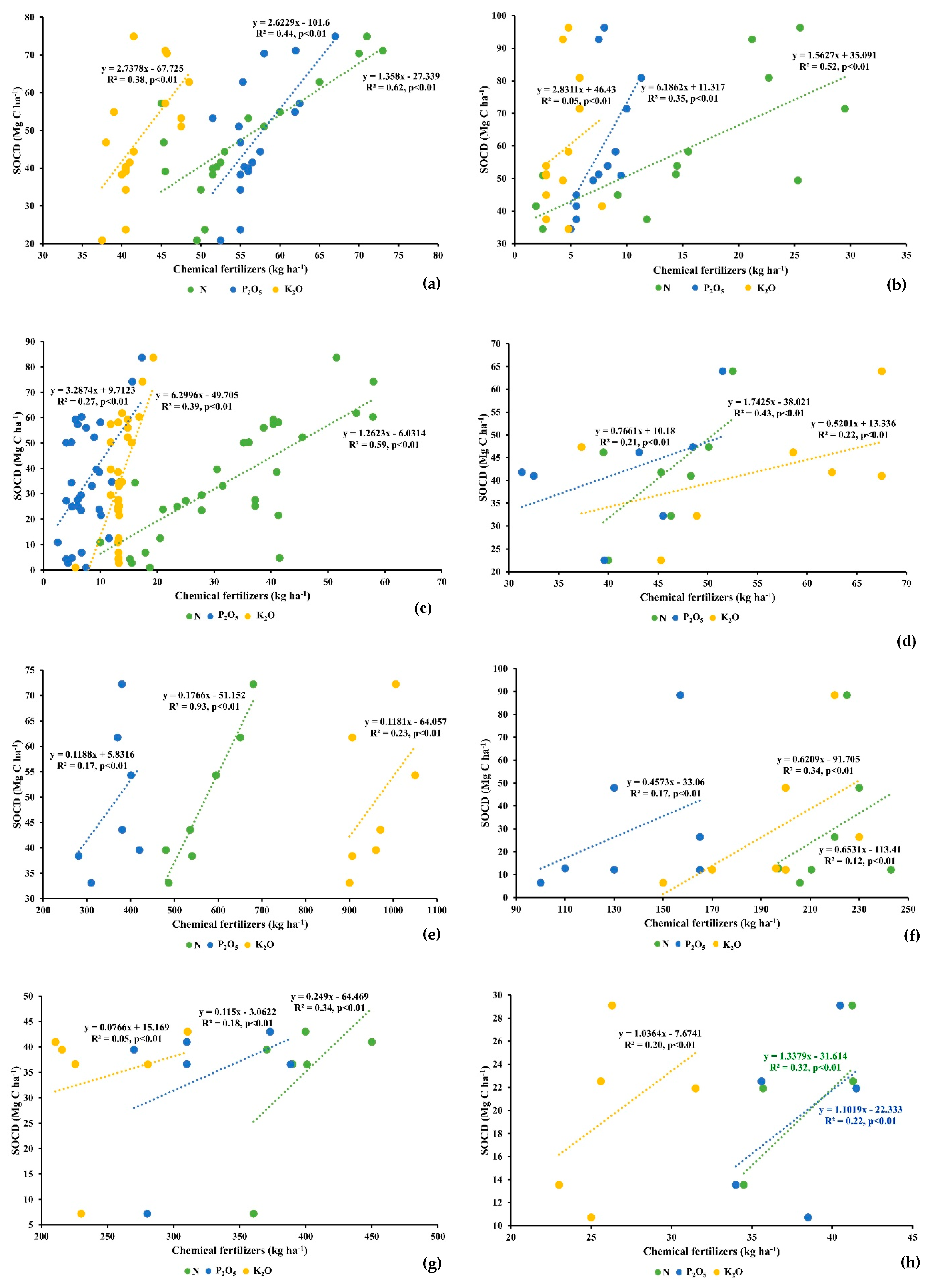 Agronomy 10 00305 g004a Agronomy 10 00305 g004a