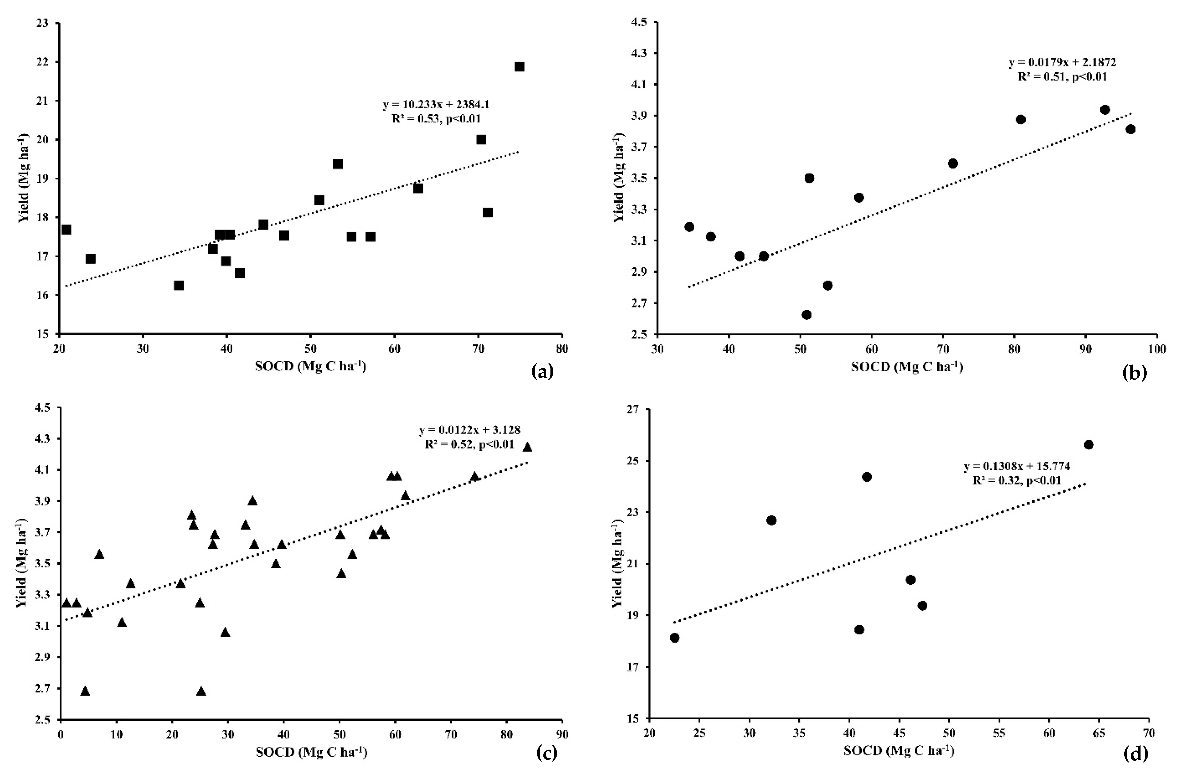 Agronomy 10 00305 g005a Agronomy 10 00305 g005a