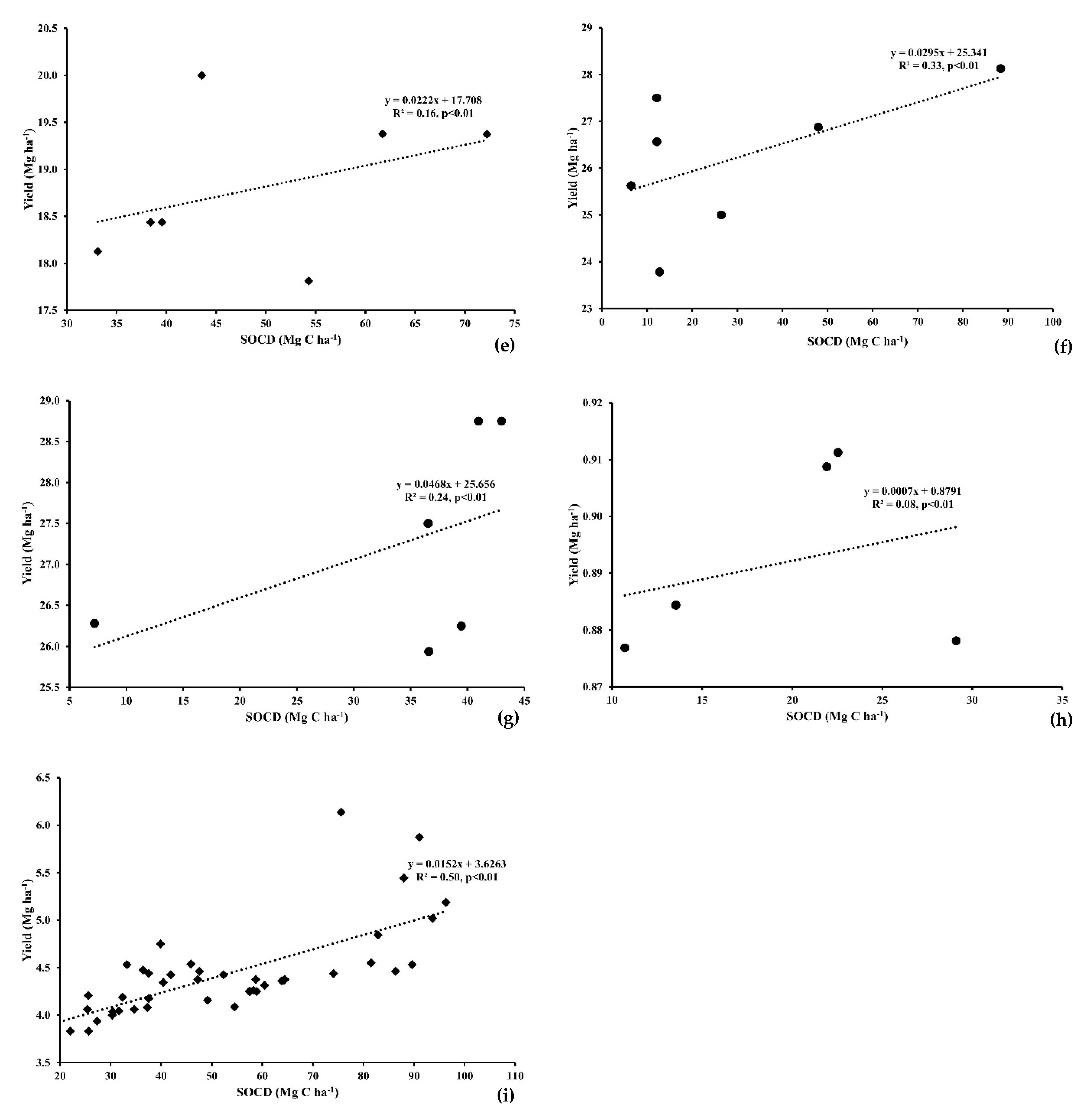 Agronomy 10 00305 g005b Agronomy 10 00305 g005b