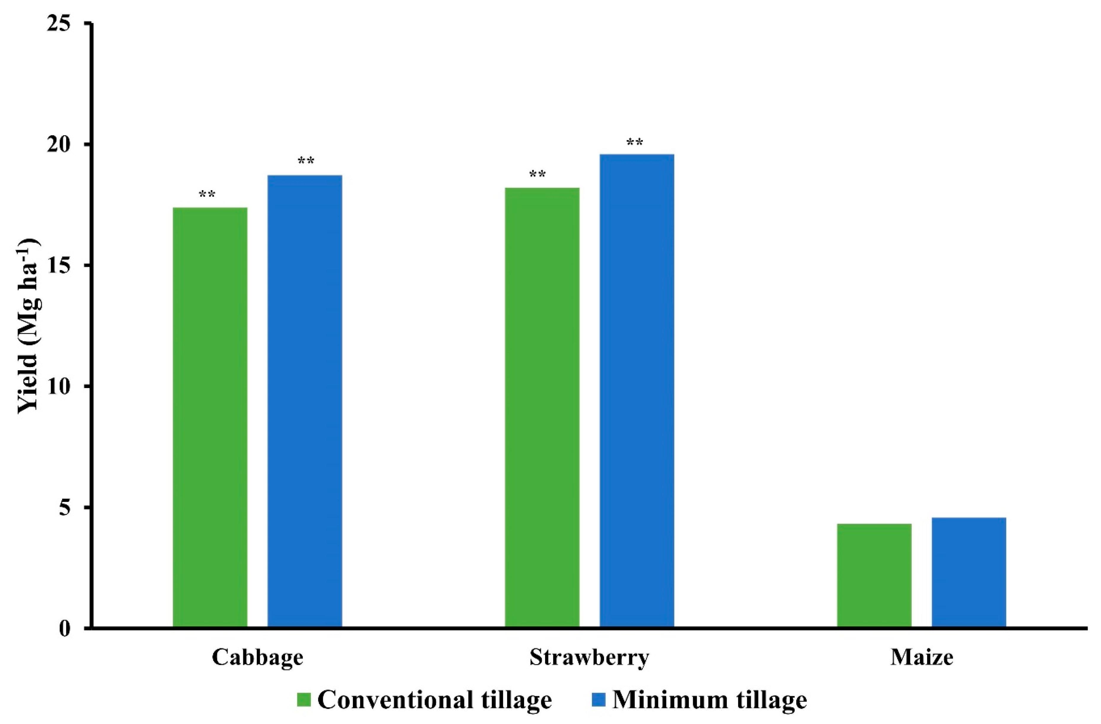 Agronomy 10 00305 g007 Agronomy 10 00305 g007