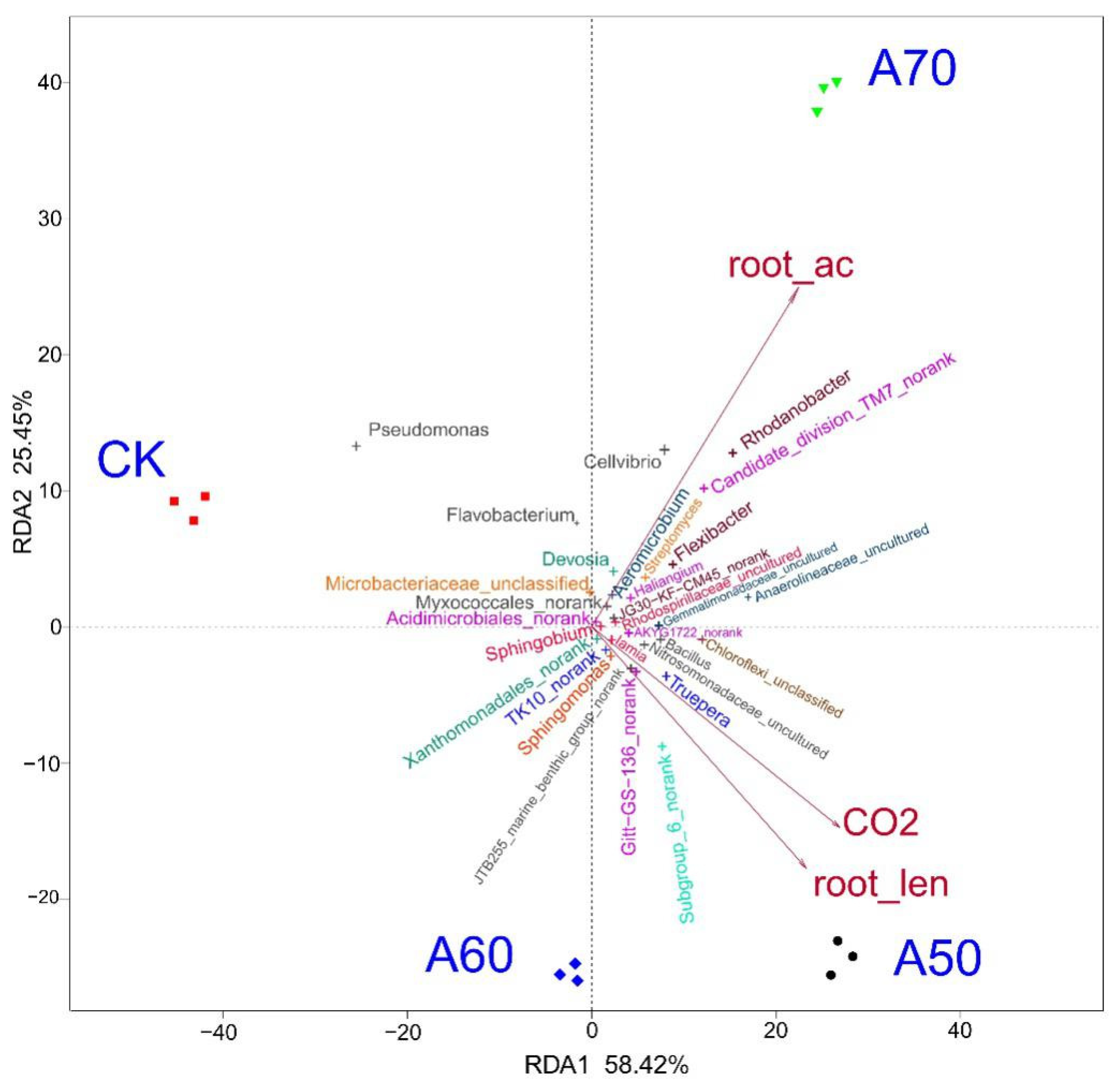Agronomy 10 00315 g002 Agronomy 10 00315 g002